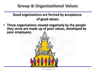 Good organizations are formed by acceptance
of good values.
• Those organizations viewed negatively by the people
they serve are made up of poor values, developed by
poor employees.
Mod 2 Lesson 2.1
Rev: August 2017
11
 