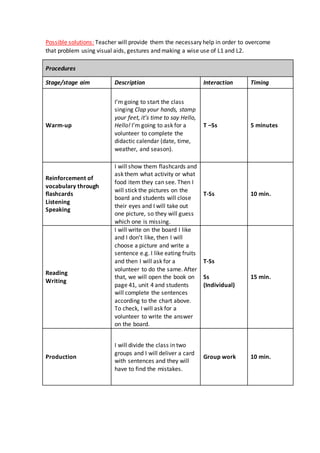 Possible solutions: Teacher will provide them the necessary help in order to overcome
that problem using visual aids, gestures and making a wise use of L1 and L2.
Procedures
Stage/stage aim Description Interaction Timing
Warm-up
I’m going to start the class
singing Clap your hands, stamp
your feet, it’s time to say Hello,
Hello! I’m going to ask for a
volunteer to complete the
didactic calendar (date, time,
weather, and season).
T –Ss 5 minutes
Reinforcement of
vocabulary through
flashcards
Listening
Speaking
I will show them flashcards and
ask them what activity or what
food item they can see. Then I
will stick the pictures on the
board and students will close
their eyes and I will take out
one picture, so they will guess
which one is missing.
T-Ss 10 min.
Reading
Writing
I will write on the board I like
and I don’t like, then I will
choose a picture and write a
sentence e.g. I like eating fruits
and then I will ask for a
volunteer to do the same. After
that, we will open the book on
page 41, unit 4 and students
will complete the sentences
according to the chart above.
To check, I will ask for a
volunteer to write the answer
on the board.
T-Ss
Ss
(Individual)
15 min.
Production
I will divide the class in two
groups and I will deliver a card
with sentences and they will
have to find the mistakes.
Group work 10 min.
 