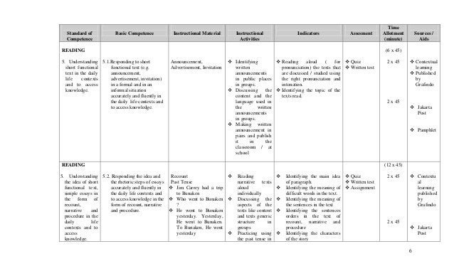 lesson plan 21 syllabus of english class x smt 1 2