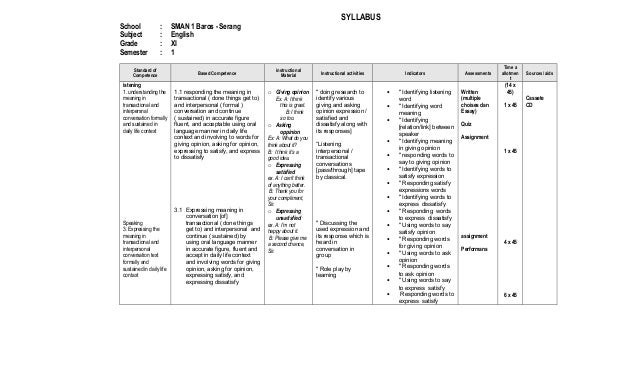 Lesson plan 2.2 syllabus of english class xi smt 1 & 2