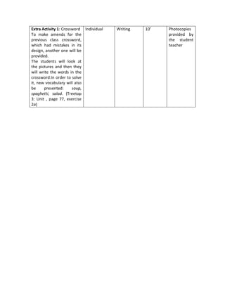 Extra Activity 1: Crossword Individual
To make amends for the
previous class crossword,
which had mistakes in its
design, another one will be
provided.
The students will look at
the pictures and then they
will write the words in the
crossword.In order to solve
it, new vocabulary will also
be
presented:
soup,
spaghetti, salad. (Treetop
3: Unit , page 77, exercise
2a)

Writing

10’

Photocopies
provided by
the student
teacher

 