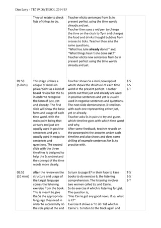 Dan Levy - TE719 DipTESOL 2014/15
09:50
(5 mins)
09:55
(10 mins)
They all relate to check
lists of things to do.
This stage utilises a
couple of slides on
powerpoint as a kind of
board review for the Ss
in order to recognise
the form of just, yet
and already. The first
slide will show the basic
form and usage of each
time word, with the
main point being that
already and just are
usually used in positive
sentences and yet is
usually used in negative
sentences and
questions. The second
slide with the three
timelines is designed to
help the Ss understand
the concept of the time
words more clearly.
After the review on the
structure and usage of
the target language
comes the listening
exercise from the book.
This is meant to give
the Ss the appropriate
language they need in
order to successfully do
the role play at the end
Teacher elicits sentences from Ss in
present perfect using the time words
already and yet.
Teacher then uses a red pen to change
the time on the clock to 7pm and changes
the food and drinks thought bubbles from
crosses to ticks. Teacher then asks the
same questions,
“What has Julie already done?” and,
“What things hasn’t she done yet?”
Teacher elicits new sentences from Ss in
present perfect using the time words
already and yet.
Teacher shows Ss a mini powerpoint
which shows the structure of each time
word in the present perfect. Teacher
points out that just and already are used
in positive sentences and yet is usually
used in negative sentences and questions.
The next slide demonstrates 3 timelines
with each one representing either just,
yet or already.
Teacher asks Ss in pairs to try and guess
which timeline goes with which time word
and why.
After some feedback, teacher reveals on
the powerpoint the answers under each
timeline and also shows and does some
drilling of example sentences for Ss to
practice with.
Ss turn to page 87 in their Face to Face
books to do exercise 6, the listening
comprehension. The listening involves
two women called Liz and Carrie.
Ss do exercise A which is listening for gist.
The question is,
“Has Carrie got any good news, if so, what
is it?”
Exercise B shows a ‘to do’ list which is
Carrie’s. Ss listen to the track again and
T-S
S-S
S-T
T-S
S-S
S-T
 