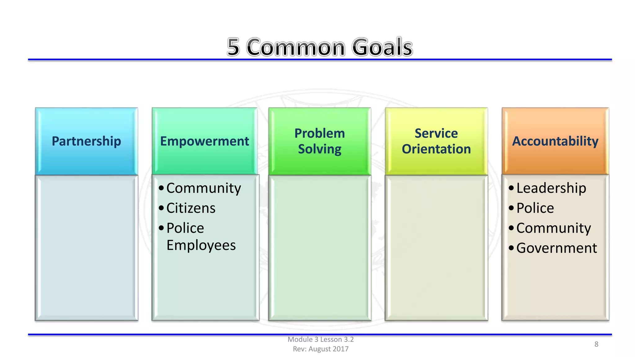 Lesson plan 3.2 community policing | PPTX