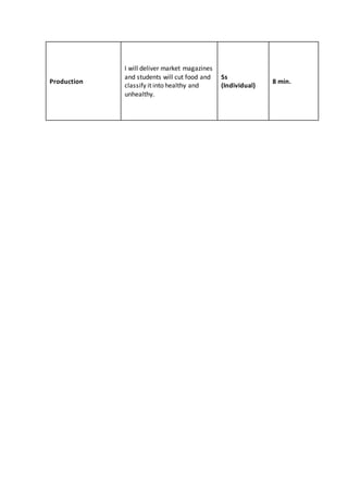 Production
I will deliver market magazines
and students will cut food and
classify it into healthy and
unhealthy.
Ss
(Individual)
8 min.
 
