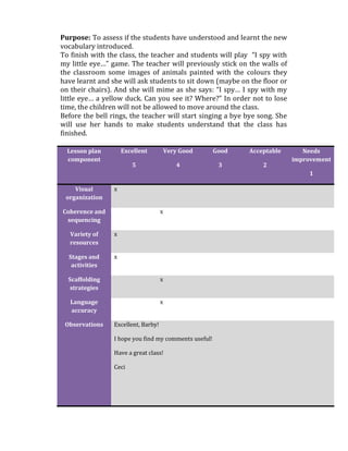 Purpose: To assess if the students have understood and learnt the new
vocabulary introduced.
To finish with the class, the teacher and students will play “I spy with
my little eye…” game. The teacher will previously stick on the walls of
the classroom some images of animals painted with the colours they
have learnt and she will ask students to sit down (maybe on the floor or
on their chairs). And she will mime as she says: “I spy… I spy with my
little eye… a yellow duck. Can you see it? Where?” In order not to lose
time, the children will not be allowed to move around the class.
Before the bell rings, the teacher will start singing a bye bye song. She
will use her hands to make students understand that the class has
finished.
Lesson plan
component
Excellent
5
Very Good
4
Good
3
Acceptable
2
Needs
improvement
1
Visual
organization
x
Coherence and
sequencing
x
Variety of
resources
x
Stages and
activities
x
Scaffolding
strategies
x
Language
accuracy
x
Observations Excellent, Barby!
I hope you find my comments useful!
Have a great class!
Ceci
 