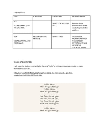 Language Focus
LEXIS FUNCTIONS STRUCTURES PRONUNCIATION
REV
VOCABULAYRELATED
THE WEATHER.
WHAT´S THE WEATHER
LIKE?
Revisionof the
pronunciationof the
vocabularyrelatedto
weather.
NEW
VOCABULARYRELATED
TO ANIMALS.
RECOGNIZINGTHE
ANIMALS.
WHAT´S THIS? THE CORRECT
PRONUNCIATION OF
THE WORDS BY
REPETITION. SS WILL
IMITATE THE
TEACHER´S MODEL.
WARM-UP(5 MINUTES)
I will greetthe studentsandIwill playthe song“Hello”asinthe previousclassinordertomake
themdo thisas a habit.
http://www.eslkidstuff.com/blog/songs/new-songs-the-hello-song-the-goodbye-
song#sthash.RdN39X4r.F8O9uojL.dpbs
Hello, hello,
How are you today?
Hello, hello,
How are you today?
I’m fine, thank you,
I’m fine, thank you,
I’m fine, thank you,
And how about you?
Hello, hello,
How are you today?
 