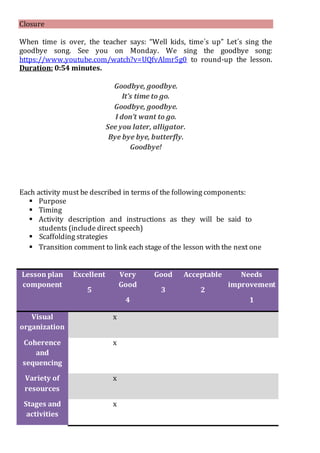 Closure
When time is over, the teacher says: “Well kids, time´s up” Let´s sing the
goodbye song. See you on Monday. We sing the goodbye song:
https://www.youtube.com/watch?v=UQfvAlmr5g0 to round-up the lesson.
Duration: 0:54 minutes.
Goodbye, goodbye.
It’s time to go.
Goodbye, goodbye.
I don’t want to go.
See you later, alligator.
Bye bye bye, butterfly.
Goodbye!
Each activity must be described in terms of the following components:
 Purpose
 Timing
 Activity description and instructions as they will be said to
students (include direct speech)
 Scaffolding strategies
 Transition comment to link each stage of the lesson with the next one
Lesson plan
component
Excellent
5
Very
Good
4
Good
3
Acceptable
2
Needs
improvement
1
Visual
organization
x
Coherence
and
sequencing
x
Variety of
resources
x
Stages and
activities
x
 