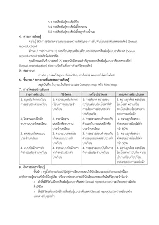 5.3 การสืบพันธุ์ของสัตว์ปีก
5.4 การสืบพันธุ์ของสัตว์เลื้อยคลาน
5.5 การสืบพันธุ์ของสัตว์เลี้ยงลูกด้วยน้านม
4. สาระการเรียนรู้
ความรู้ (K) การอธิบายความหมายและความสาคัญของการสืบพันธุ์แบบอาศัยเพศของสัตว์ (Sexual
reproduction)
ทักษะ / กระบวนการ (P) การเขียนสรุปเปรียบเทียบกระบวนการสืบพันธุ์แบบอาศัยเพศ (Sexual
reproduction) ของสัตว์แต่ละชนิด
คุณลักษณะอันพึงประสงค์ (A) ตระหนักถึงความสาคัญของการสืบพันธุ์แบบอาศัยเพศของสัตว์
(Sexual reproduction) ต่อการปรับตัวเพื่อการดารงชีวิตของสัตว์
5. สมรรถนะ
การคิด , การแก้ปัญหา, ทักษะชีวิต, การสื่อสาร และการใช้เทคโนโลยี
6. ชิ้นงาน / ภาระงานที่แสดงผลการเรียนรู้
สมุดบันทึก ,ใบงาน ,ใบกิจกรรม และ Concept map หรือ Mind map
7. การวัดและประเมินผล
รายการประเมิน วิธีวัดผล เครื่องมือวัดผล เกณฑ์การประเมินผล
1. สมุดบันทึกการเรียน
การสอนประจาบทเรียน
2. ใบงานแบบฝึกหัด
ทบทวนประจาบทเรียน
3. ทดสอบเก็บคะแนน
ประจาบทเรียน
4. แบบบันทึกการทา
กิจกรรมประจาบทเรียน
1. ตรวจสมุดบันทึกการ
เรียนการสอนประจา
บทเรียน
2. ตรวจใบงาน
แบบฝึกหัดทบทวน
ประจาบทเรียน
3. ตรวจแบบทดสอบ
เก็บคะแนนประจา
บทเรียน
4. ตรวจแบบบันทึกการ
ทากิจกรรมประจา
บทเรียน
1. การสังเกต ตรวจสอบ
เปรียบเทียบกับเนื้อหาที่ทา
การเรียนการสอนประจา
บทเรียนจริง
2. การตรวจสอบคาตอบกับ
คาเฉลยใบงานแบบฝึกหัด
ประจาบทเรียน
3. การตรวจสอบคาตอบกับ
คาเฉลยแบบทดสอบประจา
บทเรียน
4. การตรวจแบบบันทึกการ
กิจกรรมประจาบทเรียน
1. ความถูกต้อง ครบถ้วน
ในเนื้อหา ความเป็น
ระเบียบเรียบร้อยสวยงาม
ของการจดบันทึก
2. ความถูกต้องของ
คาตอบอย่างน้อยไม่ต่า
กว่า 80%
3. ความถูกต้องของ
คาตอบอย่างน้อยไม่ต่า
กว่า 50%
4. ความถูกต้อง ครบถ้วน
ในเนื้อหาการบันทึก ความ
เป็นระเบียบเรียบร้อย
สวยงามของการจดบันทึก
8. กิจกรรมการเรียนรู้
ขั้นนา : ครูตั้งคาถามก่อนนาไปสู่การเรียนการสอนให้นักเรียนจะตอบคาถามเหล่านี้โดย
อาศัยความรู้ความเข้าใจที่มีอยู่เดิม หรือจากประสบการณ์ที่นักเรียนเคยพบเห็นในชีวิตประจาวัน ว่า
> ถ้าสิ่งมีชีวิตไม่มีการสืบพันธุ์แบบอาศัยเพศ (Sexual reproduction) จะเกิดผลอย่างไรต่อ
สิ่งมีชีวิต
> สิ่งมีชีวิตแต่ละชนิดมีการสืบพันธุ์แบบอาศัยเพศ (Sexual reproduction) เหมือนหรือ
แตกต่างกันอย่างไร
 