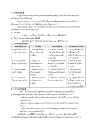 4. สาระการเรียนรู้
ความรู้ (K) การอธิบายความหมาย องค์ประกอบและความสาคัญของโครงสร้างอวัยวะและบทบาท
หน้าที่ของระบบสืบพันธุ์ในมนุษย์
ทักษะ / กระบวนการ (P) การเขียนสรุปเปรียบเทียบความเหมือนและความแตกต่างของโครงสร้าง
อวัยวะและบทบาทหน้าที่ของระบบสืบพันธุ์ในมนุษย์เพศหญิงและเพศชาย
คุณลักษณะอันพึงประสงค์ (A) ตระหนักถึงความสาคัญโครงสร้างอวัยวะและบทบาทหน้าที่ของระบบ
สืบพันธุ์ต่อกระบวนการดารงชีวิตของมนุษย์
5. สมรรถนะ
การคิด , การแก้ปัญหา, ทักษะชีวิต, การสื่อสาร และการใช้เทคโนโลยี
6. ชิ้นงาน / ภาระงานที่แสดงผลการเรียนรู้
สมุดบันทึก ,ใบงาน ,ใบกิจกรรม และ Concept map หรือ Mind map
7. การวัดและประเมินผล
รายการประเมิน วิธีวัดผล เครื่องมือวัดผล เกณฑ์การประเมินผล
1. สมุดบันทึกการเรียน
การสอนประจาบทเรียน
2. ใบงานแบบฝึกหัด
ทบทวนประจาบทเรียน
3. ทดสอบเก็บคะแนน
ประจาบทเรียน
4. แบบบันทึกการทา
กิจกรรมประจาบทเรียน
1. ตรวจสมุดบันทึกการ
เรียนการสอนประจา
บทเรียน
2. ตรวจใบงาน
แบบฝึกหัดทบทวน
ประจาบทเรียน
3. ตรวจแบบทดสอบ
เก็บคะแนนประจา
บทเรียน
4. ตรวจแบบบันทึกการ
ทากิจกรรมประจา
บทเรียน
1. การสังเกต ตรวจสอบ
เปรียบเทียบกับเนื้อหาที่ทา
การเรียนการสอนประจา
บทเรียนจริง
2. การตรวจสอบคาตอบกับ
คาเฉลยใบงานแบบฝึกหัด
ประจาบทเรียน
3. การตรวจสอบคาตอบกับ
คาเฉลยแบบทดสอบประจา
บทเรียน
4. การตรวจแบบบันทึกการ
กิจกรรมประจาบทเรียน
1. ความถูกต้อง ครบถ้วน
ในเนื้อหา ความเป็น
ระเบียบเรียบร้อยสวยงาม
ของการจดบันทึก
2. ความถูกต้องของ
คาตอบอย่างน้อยไม่ต่า
กว่า 80%
3. ความถูกต้องของ
คาตอบอย่างน้อยไม่ต่า
กว่า 50%
4. ความถูกต้อง ครบถ้วน
ในเนื้อหาการบันทึก ความ
เป็นระเบียบเรียบร้อย
สวยงามของการจดบันทึก
8. กิจกรรมการเรียนรู้
ขั้นนา : ครูตั้งคาถามก่อนนาไปสู่การเรียนการสอนให้นักเรียนจะตอบคาถามเหล่านี้โดย
อาศัยความรู้ความเข้าใจที่มีอยู่เดิม หรือจากประสบการณ์ที่นักเรียนเคยพบเห็นในชีวิตประจาวัน ว่า
> องค์ประกอบและโครงสร้างของอวัยวะเพศเหมาะสมต่อการทาหน้าที่ในกระบวนการสืบพันธุ์
ของมนุษย์อย่างไร
> อวัยวะสืบพันธุ์ในเพศหญิงและเพศชายมีโครงสร้างใดบ้างที่ทาหน้าที่คล้ายกัน และทาหน้าที่
อะไรบ้าง
> องค์ประกอบและโครงสร้างของอวัยวะสืบพันธ์ทั้งเพศหญิงและเพศชายมีความสัมพันธ์กับ
ระดับวิวัฒนาการของมนุษย์อย่างไรบ้าง
ครูเริ่มเปิดอภิปรายโดยให้นักเรียนร่วมกันแสดงความคิดเห็นว่ากระบวนการสืบพันธุ์ในมนุษย์มี
ความสัมพันธ์กับลักษณะโครงสร้างของอวัยวะสืบพันธ์ที่มีความแตกต่างกันในเพศหญิงปละเพศชายอย่างไรบ้าง
 