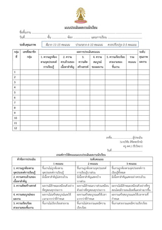 แบบประเมินผลงานนักเรียน
ชื่อชิ้นงาน ............................................................................................................................................................
วันที่............................... ชั้น ..................... ห้อง ........................ แผนการเรียน .................................................
ระดับคุณภาพ ดีมาก 11-15 คะแนน ปานกลาง 6-10 คะแนน ควรปรับปรุง 0-5 คะแนน
กลุ่ม
ที่
เลขที่สมาชิก
กลุ่ม
ผลการประเมินคะแนน ระดับ
คุณภาพ
ผลงาน
1. ความถูกต้อง
ตามจุดประสงค์
การเรียนรู้
2. ความ
ครบถ้วนของ
เนื้อหาสาคัญ
3.
ความคิด
สร้างสรรค์
4. ความ
สมบูรณ์
ของผลงาน
5. ความเรียบร้อย
สวยงามของ
ชิ้นงาน
รวม
คะแนน
1
2
3
4
5
6
7
8
9
10
11
12
ลงชื่อ..................................ผู้ประเมิน
(นายวิชัย ลิขิตพรรักษ์)
ครู คศ.1 (ชีววิทยา)
วันที่..................................................
เกณฑ์การให้คะแนนแบบประเมินผลงานนักเรียน
หัวข้อการประเมิน ระดับคะแนน
1 คะแนน 2 คะแนน 3 คะแนน
1. ความถูกต้องตาม
จุดประสงค์การเรียนรู้
ชิ้นงานไม่ถูกต้องตาม
จุดประสงค์การเรียนรู้
ชิ้นงานถูกต้องตามจุดประสงค์
การเรียนรู้บางส่วน
ชิ้นงานถูกต้องตามจุดประสงค์การ
เรียนรู้ทั้งหมด
2. ความครบถ้วนของ
เนื้อหาสาคัญ
มีเนื้อหาสาคัญไม่ครบถ้วน มีเนื้อหาสาคัญแสดงบ้าง
บางส่วน
มีเนื้อหาสาคัญแสดงอย่างครบถ้วน
3. ความคิดสร้างสรรค์ ผลงานมีลักษณะเหมือนตัวอย่าง
ที่ครูสอนทุกประการ
ผลงานมีลักษณะบางส่วนเหมือน
ตัวอย่างที่ครูสอนทุกประการ
ผลงานไม่มีลักษณะเหมือนตัวอย่างที่ครู
สอนโดยมีรายละเอียดที่แตกต่างมากขึ้น
4. ความสมบูรณ์ของ
ผลงาน
ผลงานไม่เสร็จสมบูรณ์และใช้
เวลามากกว่าที่กาหนด
ผลงานเสร็จสมบูรณแต่ใช้เวลา
มากกว่าที่กาหนด
ผลงานเสร็จสมบูรณและใช้เวลาตามที่
กาหนด
5. ความเรียบร้อย
สวยงามของชิ้นงาน
ชิ้นงานไม่เรียบร้อยสวยงาม ชิ้นงานไม่สวยงามและมีความ
เรียบร้อย
ชิ้นงานสวยงามและมีความเรียบร้อย
 
