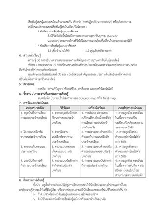 สืบพันธุ์เพศผู้และเพศเมียแล้วมาผสมกัน เรียกว่า การปฏิสนธิ(Fertilization) หรือเกิดจากการ
เปลี่ยนแปลงของเซลล์สืบพันธุ์ไปเป็นเอ็มบริโอโดยตรง
* ข้อดีของการสืบพันธุ์แบบอาศัยเพศ
สิ่งมีชีวิตที่เกิดขึ้นใหม่มีความหลากหลายทางพันธุกรรม (Genetic
Variation) สามารถดารงชีวิตได้ในสภาพแวดล้อมที่เปลี่ยนไปตามกาลเวลาได้ดี
* ข้อเสียการสืบพันธุ์แบบอาศัยเพศ
1.1 เพิ่มจานวนได้ช้า 1.2 สูญเสียพลังงานมาก
4. สาระการเรียนรู้
ความรู้ (K) การอธิบายความหมายและความสาคัญของกระบวนการสืบพันธุ์ของสัตว์
ทักษะ / กระบวนการ (P) การเขียนสรุปเปรียบเทียบความเหมือนและความแตกต่างของกระบวนการ
สืบพันธุ์ของสัตว์ดอกแต่ละประเภท
คุณลักษณะอันพึงประสงค์ (A) ตระหนักถึงความสาคัญของกระบวนการสืบพันธุ์ของสัตว์ต่อการ
ปรับตัวเพื่อการดารงชีวิตของสัตว์
5. สมรรถนะ
การคิด , การแก้ปัญหา, ทักษะชีวิต, การสื่อสาร และการใช้เทคโนโลยี
6. ชิ้นงาน / ภาระงานที่แสดงผลการเรียนรู้
สมุดบันทึก ,ใบงาน ,ใบกิจกรรม และ Concept map หรือ Mind map
7. การวัดและประเมินผล
รายการประเมิน วิธีวัดผล เครื่องมือวัดผล เกณฑ์การประเมินผล
1. สมุดบันทึกการเรียน
การสอนประจาบทเรียน
2. ใบงานแบบฝึกหัด
ทบทวนประจาบทเรียน
3. ทดสอบเก็บคะแนน
ประจาบทเรียน
4. แบบบันทึกการทา
กิจกรรมประจาบทเรียน
1. ตรวจสมุดบันทึกการ
เรียนการสอนประจา
บทเรียน
2. ตรวจใบงาน
แบบฝึกหัดทบทวน
ประจาบทเรียน
3. ตรวจแบบทดสอบ
เก็บคะแนนประจา
บทเรียน
4. ตรวจแบบบันทึกการ
ทากิจกรรมประจา
บทเรียน
1. การสังเกต ตรวจสอบ
เปรียบเทียบกับเนื้อหาที่ทา
การเรียนการสอนประจา
บทเรียนจริง
2. การตรวจสอบคาตอบกับ
คาเฉลยใบงานแบบฝึกหัด
ประจาบทเรียน
3. การตรวจสอบคาตอบกับ
คาเฉลยแบบทดสอบประจา
บทเรียน
4. การตรวจแบบบันทึกการ
กิจกรรมประจาบทเรียน
1. ความถูกต้อง ครบถ้วน
ในเนื้อหา ความเป็น
ระเบียบเรียบร้อยสวยงาม
ของการจดบันทึก
2. ความถูกต้องของ
คาตอบอย่างน้อยไม่ต่า
กว่า 80%
3. ความถูกต้องของ
คาตอบอย่างน้อยไม่ต่า
กว่า 50%
4. ความถูกต้อง ครบถ้วน
ในเนื้อหาการบันทึก ความ
เป็นระเบียบเรียบร้อย
สวยงามของการจดบันทึก
8. กิจกรรมการเรียนรู้
ขั้นนา : ครูตั้งคาถามก่อนนาไปสู่การเรียนการสอนให้นักเรียนจะตอบคาถามเหล่านี้โดย
อาศัยความรู้ความเข้าใจที่มีอยู่เดิม หรือจากประสบการณ์ที่นักเรียนเคยพบเห็นในชีวิตประจาวัน ว่า
> ถ้าสิ่งมีชีวิตไม่มีการสืบพันธุ์จะเกิดผลอย่างไรต่อสิ่งมีชีวิต
> สิ่งมีชีวิตแต่ละชนิดมีการสืบพันธุ์เหมือนหรือแตกต่างกันอย่างไร
 