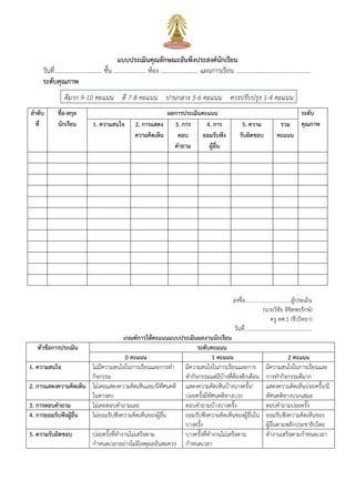 แบบประเมินคุณลักษณะอันพึงประสงค์นักเรียน
วันที่............................... ชั้น ..................... ห้อง ........................ แผนการเรียน .................................................
ระดับคุณภาพ
ดีมาก 9-10 คะแนน ดี 7-8 คะแนน ปานกลาง 5-6 คะแนน ควรปรับปรุง 1-4 คะแนน
ลาดับ
ที่
ชื่อ-สกุล
นักเรียน
ผลการประเมินคะแนน ระดับ
คุณภาพ1. ความสนใจ 2. การแสดง
ความคิดเห็น
3. การ
ตอบ
คาถาม
4. การ
ยอมรับฟัง
ผู้อื่น
5. ความ
รับผิดชอบ
รวม
คะแนน
ลงชื่อ..................................ผู้ประเมิน
(นายวิชัย ลิขิตพรรักษ์)
ครู คศ.1 (ชีววิทยา)
วันที่..................................................
เกณฑ์การให้คะแนนแบบประเมินผลงานนักเรียน
หัวข้อการประเมิน ระดับคะแนน
0 คะแนน 1 คะแนน 2 คะแนน
1. ความสนใจ ไม่มีความสนใจในการเรียนและการทา
กิจกรรม
มีความสนใจในการเรียนและการ
ทากิจกรรมแต่มีบ้างที่ต้องตักเตือน
มีความสนใจในการเรียนและ
การทากิจกรรมดีมาก
2. การแสดงความคิดเห็น ไม่เคยแสดงความคิดเห็นเลย/มีทัศนคติ
ในทางลบ
แสดงความคิดเห็นบ้างบางครั้ง/
บ่อยครั้งมีทัศนคติทางบวก
แสดงความคิดเห็นบ่อยครั้ง/มี
ทัศนคติทางบวกเสมอ
3. การตอบคาถาม ไม่เคยตอบคาถามเลย ตอบคาถามบ้างบางครั้ง ตอบคาถามบ่อยครั้ง
4. การยอมรับฟังผู้อื่น ไม่ยอมรับฟังความคิดเห็นของผู้อื่น ยอมรับฟังความคิดเห็นของผู้อื่นใน
บางครั้ง
ยอมรับฟังความคิดเห็นของ
ผู้อื่นตามหลักประชาธิปไตย
5. ความรับผิดชอบ บ่อยครั้งที่ทางานไม่เสร็จตาม
กาหนดเวลาอย่างไม่มีเหตุผลอันสมควร
บางครั้งที่ทางานไม่เสร็จตาม
กาหนดเวลา
ทางานเสร็จตามกาหนดเวลา
 