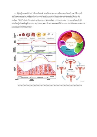 การที่ผู้หญิงบางคนมีประจาเดือนมาไม่ปกติ อาจเนื่องมาจากอารมณ์และความวิตกกังวลทาให้การหลั่ง
ฮอร์โมนของสมองผิดปกติซึ่งจะมีผลต่อการหลั่งฮอร์โมนของต่อมใต้สมองที่ทาหน้าที่กระตุ้นให้ไข่สุก คือ
ฮอร์โมน FSH (Follicle Stimulating Hormone) และฮอร์โมน LH (Luteinizing Hormone) เซลล์ไข่มี
ขนาดใหญ่กว่าเซลล์อสุจิประมาณ 50,000-90,000 เท่า ขนาดของเซลล์ไข่ประมาณ 0.2 มิลลิเมตร เราสามารถ
มองเห็นเซลล์ไข่ได้ด้วยตาเปล่า
%%%%%%%%%%%%%%%%%%%%%%%%%%%%%%%%%%%%%%%%%%%%%
 