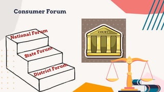 Consumer Forum