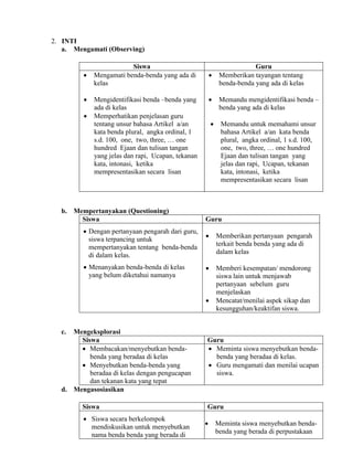 2. INTI
a. Mengamati (Observing)





Siswa
Mengamati benda-benda yang ada di
kelas




 Dengan pertanyaan pengarah dari guru,
siswa terpancing untuk
mempertanyakan tentang benda-benda
di dalam kelas.
 Menanyakan benda-benda di kelas
yang belum diketahui namanya

Memandu mengidentifikasi benda –
benda yang ada di kelas



Mengidentifikasi benda –benda yang
ada di kelas
Memperhatikan penjelasan guru
tentang unsur bahasa Artikel a/an
kata benda plural, angka ordinal, 1
s.d. 100, one, two, three, … one
hundred Ejaan dan tulisan tangan
yang jelas dan rapi, Ucapan, tekanan
kata, intonasi, ketika
mempresentasikan secara lisan

b. Mempertanyakan (Questioning)
Siswa

Memandu untuk memahami unsur
bahasa Artikel a/an kata benda
plural, angka ordinal, 1 s.d. 100,
one, two, three, … one hundred
Ejaan dan tulisan tangan yang
jelas dan rapi, Ucapan, tekanan
kata, intonasi, ketika
mempresentasikan secara lisan

Guru


Memberikan pertanyaan pengarah
terkait benda benda yang ada di
dalam kelas



Memberi kesempatan/ mendorong
siswa lain untuk menjawab
pertanyaan sebelum guru
menjelaskan
Mencatat/menilai aspek sikap dan
kesungguhan/keaktifan siswa.



Mengeksplorasi
Siswa
 Membacakan/menyebutkan bendabenda yang beradaa di kelas
 Menyebutkan benda-benda yang
beradaa di kelas dengan pengucapan
dan tekanan kata yang tepat
d. Mengasosiasikan

Guru
Memberikan tayangan tentang
benda-benda yang ada di kelas

c.

Siswa
 Siswa secara berkelompok
mendiskusikan untuk menyebutkan
nama benda benda yang berada di

Guru
 Meminta siswa menyebutkan bendabenda yang beradaa di kelas.
 Guru mengamati dan menilai ucapan
siswa.

Guru


Meminta siswa menyebutkan bendabenda yang berada di perpustakaan

 