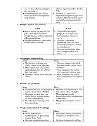 Are You Today berbahasa Inggris
dan menyalinnya.
 Menirukan pengucapan dengan
menyanyikan sesuai dengan lagu
yang didengar

rekaman lagu Mother How Are You
Today.
Memberikan contoh/model
pengucapan dengan mengajak siswa
bernyanyi. Mencatat/menilai aspek
sikap dan kesungguhan/keaktifan
siswa.



b. Mempertanyakan (Questioning )
Siswa
 Dengan pertanyaan pengarah dari
guru, siswa terpancing untuk
mempertanyakan tentang lagu yang
didengar atau dibaca.
 Mempertanyakan cara menemukan
informasi rinci dalam lirik.







c. Mengeksplorasi (Associating )
Siswa
 Membacakan lirik lagu yang
disalin kepada teman sebangku
 Menyanyikan lagu yang disalin
dengan pengucapan dan tekanan
kata yang tepat
 Berdiskusi tentang pesan lagu yang
dibaca

Guru
Memberikan pertanyaan
pengarah terkait lagu yang
diperdengarkan atau dibaca
siswa.
Memberi kesempatan/
mendorong siswa lain untuk
menjawab pertanyaan sebelum
menjelaskannya.
Mencatat/menilai aspek sikap
dan kesungguhan/keaktifan
siswa.

Guru
 Meminta siswa membaca lirik
lagu yang disalin kepada teman
sebangku.
 Guru mengamati dan menilai
siswa yang menyanyikan lagu.
 Guru mengamati dan menilai
siswa yang mendiskusikan pesan
lagu.

d. Mencoba ( Experiment )
Siswa
Guru
 Siswa membacakan lirik lagu yang  Meminta siswa membacakan lirik
disalin kepada teman sebangku
lagu kepada teman sebangku.
 Siswa menyanyikan lagu yang
 Mengamati dan menilai
disalin dengan pengucapan dan
kesungguhan, sikap, dan ketepatan
tekanan kata yang tepat
ucapan siswa.
 Siswa berdiskusi tentang pesan
 Mengamati dan menilai aktivitas
lagu yang dibaca
siswa.
e. Mengkomunikasikan (Networking )
Siswa
 Secara berkelompok
mempresentasikan pesan yang
terdapat dalam lagu.
 Membuat kumpulan lagu- lagu

Guru
 Mengamati, menilai, memotivasi,
mengarahkan presentasi siswa.


Meminta siswa mengidentifikasi

 
