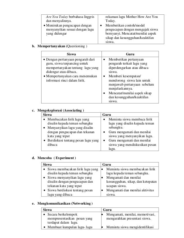 Teks Mother How Are You Today Berbagai Teks Penting