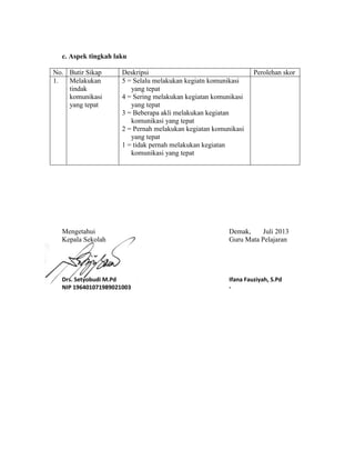 c. Aspek tingkah laku
No. Butir Sikap Deskripsi Perolehan skor
1. Melakukan
tindak
komunikasi
yang tepat
5 = Selalu melakukan kegiatn komunikasi
yang tepat
4 = Sering melakukan kegiatan komunikasi
yang tepat
3 = Beberapa akli melakukan kegiatan
komunikasi yang tepat
2 = Pernah melakukan kegiatan komunikasi
yang tepat
1 = tidak pernah melakukan kegiatan
komunikasi yang tepat
Mengetahui Demak, Juli 2013
Kepala Sekolah Guru Mata Pelajaran
Drs. Setyobudi M.Pd Ifana Fauziyah, S.Pd
NIP 196401071989021003 -
 