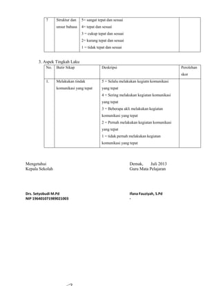 7 Struktur dan
unsur bahasa
5= sangat tepat dan sesuai
4= tepat dan sesuai
3 = cukup tepat dan sesuai
2= kurang tepat dan sesuai
1 = tidak tepat dan sesuai
3. Aspek Tingkah Laku
No. Butir Sikap Deskripsi Perolehan
skor
1. Melakukan tindak
komunikasi yang tepat
5 = Selalu melakukan kegiatn komunikasi
yang tepat
4 = Sering melakukan kegiatan komunikasi
yang tepat
3 = Beberapa akli melakukan kegiatan
komunikasi yang tepat
2 = Pernah melakukan kegiatan komunikasi
yang tepat
1 = tidak pernah melakukan kegiatan
komunikasi yang tepat
Mengetahui Demak, Juli 2013
Kepala Sekolah Guru Mata Pelajaran
Drs. Setyobudi M.Pd Ifana Fauziyah, S.Pd
NIP 196401071989021003 -
 