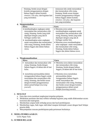 binatang, benda sesuai dengan
konteks penggunaannya dengan
bahasa Inggris dalam konteks
simulasi, role-play, dan kegiatan lain
yang terstruktur.
menyusun teks untuk menyatakan
dan menanyakan sifat orang,
binatang, benda sesuai dengan
konteks penggunaannya dengan
bahasa Inggris dalam konteks
simulasi, role-play, dan kegiatan
lain yang terstruktur.
d. Mengasosiasikan
Siswa Guru
 membandingkan ungkapan untuk
menyatakan dan menanyakan sifat
orang, binatang, benda yang telah
dipelajari dengan yang ada di
berbagai sumber lain.
 membandingkan antar ungkapan
untuk menyatakan dan menanyakan
sifat orang, binatang, benda dalam
bahasa Inggris dan dalam bahasa
siswa.
 Meminta siswa untuk
membandingkan ungkapan untuk
menyatakan dan menanyakan sifat
orang, binatang, benda yang telah
dipelajari dengan yang ada di
berbagai sumber lain.
 Meminta siswa membandingkan
antar ungkapan untuk menyatakan
dan menanyakan sifat orang,
binatang, benda dalam bahasa
Inggris dan dalam bahasa siswa.
e. Mengkomunikasikan
Siswa Guru
 menyatakan dan menanyakan sifat
orang, binatang, benda dengan
bahasa Inggris, di dalam dan di luar
kelas.
 menuliskan permasalahan dalam
menggunakan bahasa Inggris untuk
menyatakan dan menanyakan sifat
orang, binatang, dan benda sesuai
dengan konteks penggunaannya
dalam jurnal belajar (learning
journal).
 Meminta siswa dalam menyatakan
dan menanyakan sifat orang,
binatang, benda dengan bahasa
Inggris, di dalam dan di luar kelas.
 Meminta siswa menuliskan
permasalahan dalam
menggunakan bahasa Inggris
untuk menyatakan dan
menanyakan sifat orang, binatang,
dan benda sesuai dengan konteks
penggunaannya dalam jurnal
belajar (learning journal).
3. PENUTUP
a. Guru dan siswa membuat rangkuman/simpulan pelajaran.
b. Melakukan penilaian dan/atau refleksi terhadap kegiatan yang sudah dilaksanakan secara
konsisten dan terprogram.
c. Memberikan umpan balik terhadap proses dan hasil pembelajaran.
d. Memberikan tugas, baik tugas individual maupun kelompok sesuai dengan hasil belajar
peserta didik.
e. Menyampaikan rencana pembelajaran pada pertemuan berikutnya.
F. MEDIA PEMBELAJARAN:
LCD, Papan Tulis
G. SUMBER BELAJAR
 