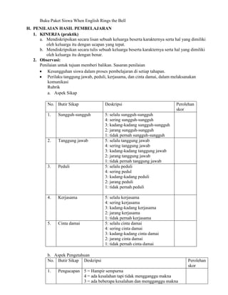 Buku Paket Siswa When English Rings the Bell
H. PENILAIAN HASIL PEMBELAJARAN
1. KINERJA (praktik)
a. Mendiskripsikan secara lisan sebuah keluarga beserta karakternya serta hal yang dimiliki
oleh keluarga itu dengan ucapan yang tepat.
b. Mendiskripsikan secara tulis sebuah keluarga beserta karakternya serta hal yang dimiliki
oleh keluarga itu dengan benar.
2. Observasi:
Penilaian untuk tujuan memberi balikan. Sasaran penilaian
 Kesungguhan siswa dalam proses pembelajaran di setiap tahapan.
 Perilaku tanggung jawab, peduli, kerjasama, dan cinta damai, dalam melaksanakan
komunikasi
Rubrik
a. Aspek Sikap
No. Butir Sikap Deskripsi Perolehan
skor
1. Sungguh-sungguh 5: selalu sungguh-sungguh
4: sering sungguh-sungguh
3: kadang-kadang sungguh-sungguh
2: jarang sungguh-sungguh
1: tidak pernah sungguh-sungguh
2. Tanggung jawab 5: selalu tanggung jawab
4: sering tanggung jawab
3: kadang-kadang tanggung jawab
2: jarang tanggung jawab
1: tidak pernah tanggung jawab
3. Peduli 5: selalu peduli
4: sering pedul
3: kadang-kadang peduli
2: jarang peduli
1: tidak pernah peduli
4. Kerjasama 5: selalu kerjasama
4: sering kerjasama
3: kadang-kadang kerjasama
2: jarang kerjasama
1: tidak pernah kerjasama
5. Cinta damai 5: selalu cinta damai
4: sering cinta damai
3: kadang-kadang cinta damai
2: jarang cinta damai
1: tidak pernah cinta damai
b. Aspek Pengetahuan
No. Butir Sikap Deskripsi Perolehan
skor
1. Pengucapan 5 = Hampir sempurna
4 = ada kesalahan tapi tidak mengganggu makna
3 = ada beberapa kesalahan dan mengganggu makna
 