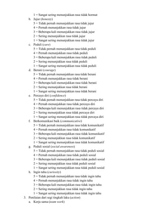 1 = Sangat sering menunjukkan rasa tidak hormat
b. Jujur (honesty)
5 = Tidak pernah menunjukkan rasa tidak jujur
4 = Pernah menunjukkan rasa tidak jujur
3 = Beberapa kali menunjukkan rasa tidak jujur
2 = Sering menunjukkan rasa tidak jujur
1 = Sangat sering menunjukkan rasa tidak jujur
c. Peduli (care)
5 = Tidak pernah menunjukkan rasa tidak peduli
4 = Pernah menunjukkan rasa tidak peduli
3 = Beberapa kali menunjukkan rasa tidak peduli
2 = Sering menunjukkan rasa tidak peduli
1 = Sangat sering menunjukkan rasa tidak peduli
d. Berani (courage)
5 = Tidak pernah menunjukkan rasa tidak berani
4 = Pernah menunjukkan rasa tidak berani
3 = Beberapa kali menunjukkan rasa tidak berani
2 = Sering menunjukkan rasa tidak berani
1 = Sangat sering menunjukkan rasa tidak berani
e. Percaya diri (confidence)
5 = Tidak pernah menunjukkan rasa tidak percaya diri
4 = Pernah menunjukkan rasa tidak percaya diri
3 = Beberapa kali menunjukkan rasa tidak percaya diri
2 = Sering menunjukkan rasa tidak percaya diri
1 = Sangat sering menunjukkan rasa tidak percaya diri
f. Berkomunikasi baik (communicative)
5 = Tidak pernah menunjukkan rasa tidak komunikatif
4 = Pernah menunjukkan rasa tidak komunikatif
3 = Beberapa kali menunjukkan rasa tidak komunikatif
2 = Sering menunjukkan rasa tidak komunikatif
1 = Sangat sering menunjukkan rasa tidak komunikatif
g. Peduli sosial (social awareness)
5 = Tidak pernah menunjukkan rasa tidak peduli sosial
4 = Pernah menunjukkan rasa tidak peduli sosial
3 = Beberapa kali menunjukkan rasa tidak peduli sosial
2 = Sering menunjukkan rasa tidak peduli sosial
1 = Sangat sering menunjukkan rasa tidak peduli sosial
h. Ingin tahu (curiosity)
5 = Tidak pernah menunjukkan rasa tidak ingin tahu
4 = Pernah menunjukkan rasa tidak ingin tahu
3 = Beberapa kali menunjukkan rasa tidak ingin tahu
2 = Sering menunjukkan rasa tidak ingin tahu
1 = Sangat sering menunjukkan rasa tidak ingin tahu
3. Penilaian dari segi tingkah laku (action)
a. Kerja sama (team work)
 