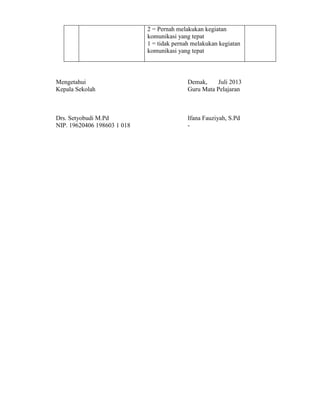 2 = Pernah melakukan kegiatan
komunikasi yang tepat
1 = tidak pernah melakukan kegiatan
komunikasi yang tepat
Mengetahui Demak, Juli 2013
Kepala Sekolah Guru Mata Pelajaran
Drs. Setyobudi M.Pd Ifana Fauziyah, S.Pd
NIP. 19620406 198603 1 018 -
 