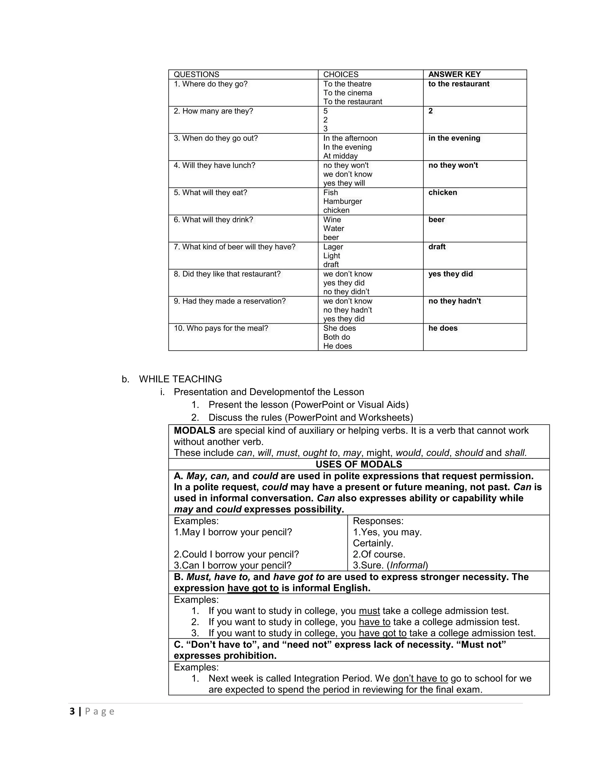 3 | P a g e
QUESTIONS CHOICES ANSWER KEY
1. Where do they go? To the theatre
To the cinema
To the restaurant
to the restaurant
2. How many are they? 5
2
3
2
3. When do they go out? In the afternoon
In the evening
At midday
in the evening
4. Will they have lunch? no they won't
we don’t know
yes they will
no they won't
5. What will they eat? Fish
Hamburger
chicken
chicken
6. What will they drink? Wine
Water
beer
beer
7. What kind of beer will they have? Lager
Light
draft
draft
8. Did they like that restaurant? we don’t know
yes they did
no they didn’t
yes they did
9. Had they made a reservation? we don’t know
no they hadn’t
yes they did
no they hadn't
10. Who pays for the meal? She does
Both do
He does
he does
b. WHILE TEACHING
i. Presentation and Developmentof the Lesson
1. Present the lesson (PowerPoint or Visual Aids)
2. Discuss the rules (PowerPoint and Worksheets)
MODALS are special kind of auxiliary or helping verbs. It is a verb that cannot work
without another verb.
These include can, will, must, ought to, may, might, would, could, should and shall.
USES OF MODALS
A. May, can, and could are used in polite expressions that request permission.
In a polite request, could may have a present or future meaning, not past. Can is
used in informal conversation. Can also expresses ability or capability while
may and could expresses possibility.
Examples:
1.May I borrow your pencil?
2.Could I borrow your pencil?
3.Can I borrow your pencil?
Responses:
1.Yes, you may.
Certainly.
2.Of course.
3.Sure. (Informal)
B. Must, have to, and have got to are used to express stronger necessity. The
expression have got to is informal English.
Examples:
1. If you want to study in college, you must take a college admission test.
2. If you want to study in college, you have to take a college admission test.
3. If you want to study in college, you have got to take a college admission test.
C. “Don’t have to”, and “need not” express lack of necessity. “Must not”
expresses prohibition.
Examples:
1. Next week is called Integration Period. We don’t have to go to school for we
are expected to spend the period in reviewing for the final exam.
 