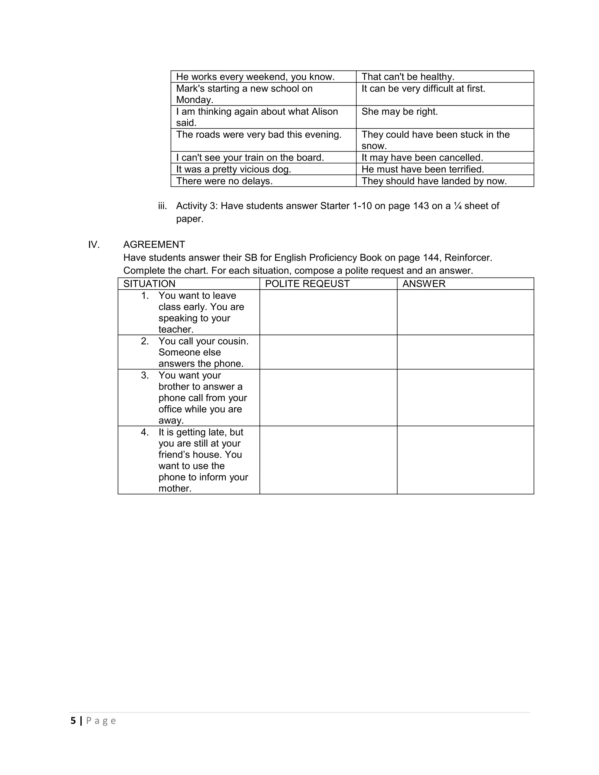 5 | P a g e
He works every weekend, you know. That can't be healthy.
Mark's starting a new school on
Monday.
It can be very difficult at first.
I am thinking again about what Alison
said.
She may be right.
The roads were very bad this evening. They could have been stuck in the
snow.
I can't see your train on the board. It may have been cancelled.
It was a pretty vicious dog. He must have been terrified.
There were no delays. They should have landed by now.
iii. Activity 3: Have students answer Starter 1-10 on page 143 on a ¼ sheet of
paper.
IV. AGREEMENT
Have students answer their SB for English Proficiency Book on page 144, Reinforcer.
Complete the chart. For each situation, compose a polite request and an answer.
SITUATION POLITE REQEUST ANSWER
1. You want to leave
class early. You are
speaking to your
teacher.
2. You call your cousin.
Someone else
answers the phone.
3. You want your
brother to answer a
phone call from your
office while you are
away.
4. It is getting late, but
you are still at your
friend’s house. You
want to use the
phone to inform your
mother.
 