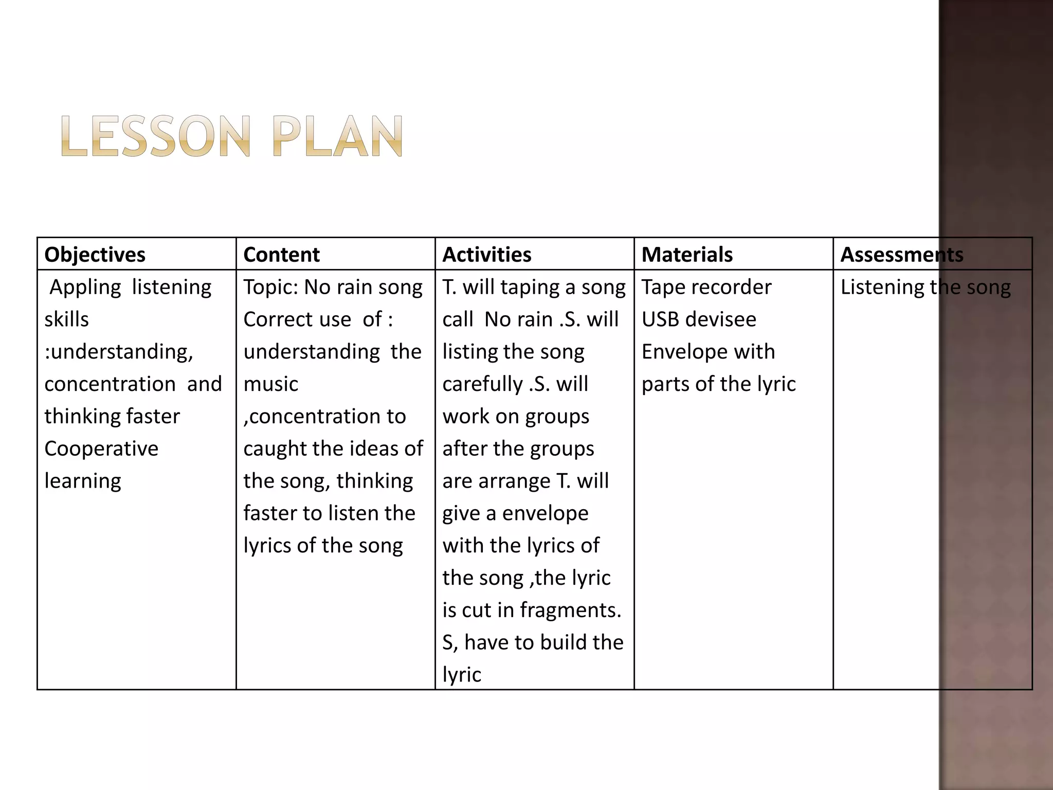 Objectives           Content                Activities              Materials            Assessments
 Appling listening   Topic: No rain song    T. will taping a song   Tape recorder        Listening the song
skills               Correct use of :       call No rain .S. will   USB devisee
:understanding,      understanding the      listing the song        Envelope with
concentration and    music                  carefully .S. will      parts of the lyric
thinking faster      ,concentration to      work on groups
Cooperative          caught the ideas of    after the groups
learning             the song, thinking     are arrange T. will
                     faster to listen the   give a envelope
                     lyrics of the song     with the lyrics of
                                            the song ,the lyric
                                            is cut in fragments.
                                            S, have to build the
                                            lyric
 