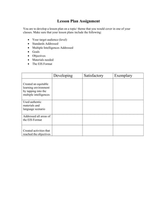 Lesson Plan Assignment
You are to develop a lesson plan on a topic/ theme that you would cover in one of your
classes. Make sure that your lesson plans include the following:
• Your target audience (level)
• Standards Addressed
• Multiple Intelligences Addressed
• Goals
• Objectives
• Materials needed
• The EIS Format
Developing Satisfactory Exemplary
Created an equitable
learning environment
by tapping into the
multiple intelligences
Used authentic
materials and
language scenario
Addressed all areas of
the EIS Format
Created activities that
reached the objectives
 