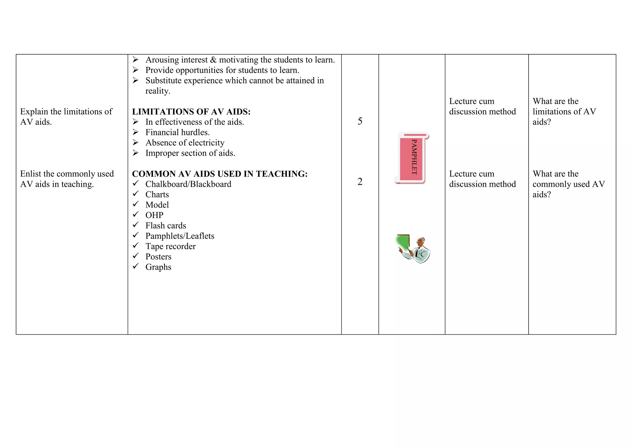 Lesson plan av_aids NURSING EDUCATION | DOCX