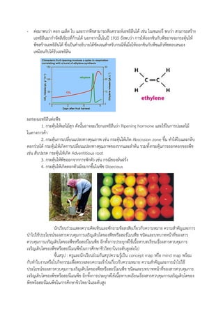 - ต่อมาพบว่า ดอก เมล็ด ใบ และรากพืชสามารถสังเคราะห์เอทธิลีนได้ เช่น ในเซเลอรี่ พบว่า สามารถสร้าง
เอทธิลีนมาก้าจัดสีเขียวที่ก้านได้ นอกจากนันในปี 1935 ยังพบว่า การให้ออกซินกับพืชอาจจะกระตุ้นให้
พืชสร้างเอทธิลีนได้ ซึ่งเป็นค้าอธิบายได้ชัดเจนส้าหรับกรณีที่เมื่อให้ออกซินกับพืชแล้วพืชตอบสนอง
เหมือนกับได้รับเอทธิลีน
ผลของเอทธิลีนต่อพืช
1. กระตุ้นให้ผลไม้สุก ดังนันอาจจะเรียกเอทธิลีนว่า Ripening hormone และใช้ในการบ่มผลไม้
ในทางการค้า
2. กระตุ้นการเปลี่ยนแปลงทางคุณภาพ เช่น กระตุ้นให้เกิด Abscission zone ขึน ท้าให้ใบและกลีบ
ดอกร่วงได้ กระตุ้นให้เกิดการเปลี่ยนแปลงทางคุณภาพของรากและล้าต้น รวมทังกระตุ้นการออกดอกของพืช
เช่น สับปะรด กระตุ้นให้เกิด Adventitious root
3. กระตุ้นให้พืชออกจากการพักตัว เช่น กรณีของมันฝรั่ง
4. กระตุ้นให้เกิดดอกตัวเมียมากขึนในพืช Dioecious
นักเรียนร่วมแสดงความคิดเห็นและซักถามข้อสงสัยเกี่ยวกับความหมาย ความส้าคัญและการ
น้าไปใช้ประโยชน์ของสารควบคุมการเจริญเติบโตของพืชหรือฮอร์โมนพืช ชนิดและบทบาทหน้าที่ของสาร
ควบคุมการเจริญเติบโตของพืชหรือฮอร์โมนพืช อีกทังการประยุกต์ใช้เนือหาบทเรียนเรื่องสารควบคุมการ
เจริญเติบโตของพืชหรือฮอร์โมนพืชในการศึกษาชีววิทยาในระดับสูงต่อไป
ขันสรุป : ครูและนักเรียนร่วมกันสรุปความรู้เป็น concept map หรือ mind map พร้อม
กับท้าใบงานหรือใบกิจกรรมเพื่อตรวจสอบความเข้าใจเกี่ยวกับความหมาย ความส้าคัญและการน้าไปใช้
ประโยชน์ของสารควบคุมการเจริญเติบโตของพืชหรือฮอร์โมนพืช ชนิดและบทบาทหน้าที่ของสารควบคุมการ
เจริญเติบโตของพืชหรือฮอร์โมนพืช อีกทังการประยุกต์ใช้เนือหาบทเรียนเรื่องสารควบคุมการเจริญเติบโตของ
พืชหรือฮอร์โมนพืชในการศึกษาชีววิทยาในระดับสูง
 