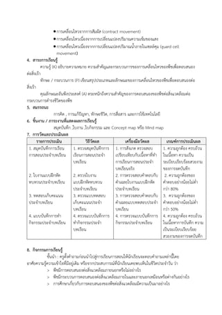การเคลื่อนไหวจากการสัมผัส (contract movement)
การเคลื่อนไหวเนื่องจากการเปลี่ยนแปลงปริมาณความเข้มของแสง
การเคลื่อนไหวเนื่องจากการเปลี่ยนแปลงปริมาณน้าภายในเซลล์คุม (guard cell
movement)
4. สาระการเรียนรู้
ความรู้ (K) อธิบายความหมาย ความส้าคัญและกระบวนการของการเคลื่อนไหวของพืชเพื่อตอบสนอง
ต่อสิ่งเร้า
ทักษะ / กระบวนการ (P) เขียนสรุปประเภทและลักษณะของการเคลื่อนไหวของพืชเพื่อตอบสนองต่อ
สิ่งเร้า
คุณลักษณะอันพึงประสงค์ (A) ตระหนักถึงความส้าคัญของการตอบสนองของพืชต่อสิ่งแวดล้อมต่อ
กระบวนการด้ารงชีวิตของพืช
5. สมรรถนะ
การคิด , การแก้ปัญหา, ทักษะชีวิต, การสื่อสาร และการใช้เทคโนโลยี
6. ชิ้นงาน / ภาระงานที่แสดงผลการเรียนรู้
สมุดบันทึก ,ใบงาน ,ใบกิจกรรม และ Concept map หรือ Mind map
7. การวัดและประเมินผล
รายการประเมิน วิธีวัดผล เครื่องมือวัดผล เกณฑ์การประเมินผล
1. สมุดบันทึกการเรียน
การสอนประจ้าบทเรียน
2. ใบงานแบบฝึกหัด
ทบทวนประจ้าบทเรียน
3. ทดสอบเก็บคะแนน
ประจ้าบทเรียน
4. แบบบันทึกการท้า
กิจกรรมประจ้าบทเรียน
1. ตรวจสมุดบันทึกการ
เรียนการสอนประจ้า
บทเรียน
2. ตรวจใบงาน
แบบฝึกหัดทบทวน
ประจ้าบทเรียน
3. ตรวจแบบทดสอบ
เก็บคะแนนประจ้า
บทเรียน
4. ตรวจแบบบันทึกการ
ท้ากิจกรรมประจ้า
บทเรียน
1. การสังเกต ตรวจสอบ
เปรียบเทียบกับเนือหาที่ท้า
การเรียนการสอนประจ้า
บทเรียนจริง
2. การตรวจสอบค้าตอบกับ
ค้าเฉลยใบงานแบบฝึกหัด
ประจ้าบทเรียน
3. การตรวจสอบค้าตอบกับ
ค้าเฉลยแบบทดสอบประจ้า
บทเรียน
4. การตรวจแบบบันทึกการ
กิจกรรมประจ้าบทเรียน
1. ความถูกต้อง ครบถ้วน
ในเนือหา ความเป็น
ระเบียบเรียบร้อยสวยงาม
ของการจดบันทึก
2. ความถูกต้องของ
ค้าตอบอย่างน้อยไม่ต่้า
กว่า 80%
3. ความถูกต้องของ
ค้าตอบอย่างน้อยไม่ต่้า
กว่า 50%
4. ความถูกต้อง ครบถ้วน
ในเนือหาการบันทึก ความ
เป็นระเบียบเรียบร้อย
สวยงามของการจดบันทึก
8. กิจกรรมการเรียนรู้
ขันน้า : ครูตังค้าถามก่อนน้าไปสู่การเรียนการสอนให้นักเรียนจะตอบค้าถามเหล่านีโดย
อาศัยความรู้ความเข้าใจที่มีอยู่เดิม หรือจากประสบการณ์ที่นักเรียนเคยพบเห็นในชีวิตประจ้าวัน ว่า
> พืชมีการตอบสนองต่อสิ่งแวดล้อมภายนอกหรือไม่อย่างไร
> พืชมีกระบวนการตอบสนองต่อสิ่งแวดล้อมภายในและภายนอกเหมือนหรือต่างกันอย่างไร
> การศึกษาเกี่ยวกับการตอบสนองของพืชต่อสิ่งแวดล้อมมีความเป็นมาอย่างไร
 
