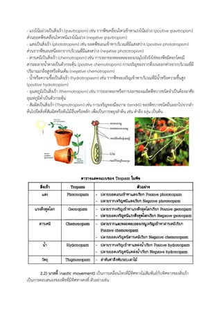 - แรงโน้มถ่วงเป็นสิ่งเร้า (gravitropism) เช่น รากพืชเคลื่อนไหวเข้าหาแรงโน้มถ่วง (positive gravitropism)
ส่วนยอดพืชเคลื่อนไหวหนีแรงโน้มถ่วง (negative gravitropism)
- แสงเป็นสิ่งเร้า (phototropism) เช่น ยอดพืชเอนเข้าหาบริเวณที่มีแสงสว่าง (positive phototropism)
ส่วนรากพืชเอนหนีออกจากบริเวณที่มีแสงสว่าง (negative phototropism)
- สารเคมีเป็นสิ่งเร้า (chemotropism) เช่น การงอกของหลอดละอองเรณุไปยังรังไข่ของพืชมีดอกโดยมี
สารละลายน้าตาลเป็นตัวกระตุ้น (positive chemotropism) การเจริญของรากที่เบนออกห่างจากบริเวณที่มี
ปริมาณเกลือสูงหรือดินเค็ม (negative chemotropism)
- น้าหรือความชือเป็นสิ่งเร้า (hydrotropiasm) เช่น รากพืชจะเจริญเข้าหาบริเวณที่มีน้าหรือความชืนสูง
(positive hydrotropism)
- อุณหภูมิเป็นสิ่งเร้า (thermotropism) เช่น การออกดอกหรือการงอกของเมล็ดพืชบางชนิดจ้าเป็นต้องอาศัย
อุณหภูมิต่้าเป็นตัวกระตุ้น
- สัมผัสเป็นสิ่งเร้า (Thigmotropism) เช่น การเจริญของมือเกาะ (tendril) ของพืชบางชนิดยื่นออกไปจากล้า
ต้นไปยึดสิ่งที่สัมผัสหรือต้นไม้อื่นหรือหลัก เพื่อเป็นการพยุงล้าต้น เช่น ต้าลึง องุ่น เป็นต้น
2.2) นาสตี้ (nastic movement) เป็นการเคลื่อนไหวที่มีทิศทางไม่สัมพันธ์กับทิศทางของสิ่งเร้า
เป็นการตอบสนองของพืชที่มีทิศทางคงที่ ตัวอย่างเช่น
 