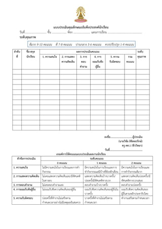 แบบประเมินคุณลักษณะอันพึงประสงค์นักเรียน
วันที่............................... ชัน ..................... ห้อง ........................ แผนการเรียน .................................................
ระดับคุณภาพ
ดีมาก 9-10 คะแนน ดี 7-8 คะแนน ปานกลาง 5-6 คะแนน ควรปรับปรุง 1-4 คะแนน
ลาดับ
ที่
ชื่อ-สกุล
นักเรียน
ผลการประเมินคะแนน ระดับ
คุณภาพ1. ความสนใจ 2. การแสดง
ความคิดเห็น
3. การ
ตอบ
คาถาม
4. การ
ยอมรับฟัง
ผู้อื่น
5. ความ
รับผิดชอบ
รวม
คะแนน
ลงชื่อ..................................ผู้ประเมิน
(นายวิชัย ลิขิตพรรักษ์)
ครู คศ.1 (ชีววิทยา)
วันที่..................................................
เกณฑ์การให้คะแนนแบบประเมินผลงานนักเรียน
หัวข้อการประเมิน ระดับคะแนน
0 คะแนน 1 คะแนน 2 คะแนน
1. ความสนใจ ไม่มีความสนใจในการเรียนและการท้า
กิจกรรม
มีความสนใจในการเรียนและการ
ท้ากิจกรรมแต่มีบ้างที่ต้องตักเตือน
มีความสนใจในการเรียนและ
การท้ากิจกรรมดีมาก
2. การแสดงความคิดเห็น ไม่เคยแสดงความคิดเห็นเลย/มีทัศนคติ
ในทางลบ
แสดงความคิดเห็นบ้างบางครัง/
บ่อยครังมีทัศนคติทางบวก
แสดงความคิดเห็นบ่อยครัง/มี
ทัศนคติทางบวกเสมอ
3. การตอบคาถาม ไม่เคยตอบค้าถามเลย ตอบค้าถามบ้างบางครัง ตอบค้าถามบ่อยครัง
4. การยอมรับฟังผู้อื่น ไม่ยอมรับฟังความคิดเห็นของผู้อื่น ยอมรับฟังความคิดเห็นของผู้อื่นใน
บางครัง
ยอมรับฟังความคิดเห็นของ
ผู้อื่นตามหลักประชาธิปไตย
5. ความรับผิดชอบ บ่อยครังที่ท้างานไม่เสร็จตาม
ก้าหนดเวลาอย่างไม่มีเหตุผลอันสมควร
บางครังที่ท้างานไม่เสร็จตาม
ก้าหนดเวลา
ท้างานเสร็จตามก้าหนดเวลา
 