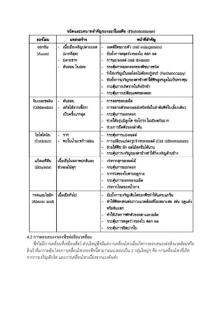 4.2 การตอบสนองของพืชต่อสิ่งแวดล้อม
พืชไม่มีการเคลื่อนที่เหมือนสัตว์ ส่วนใหญ่พืชมีแต่การเคลื่อนไหวเมื่อเกิดการตอบสนองต่อสิ่งแวดล้อมหรือ
สิ่งเร้าที่มากระตุ้น โดยการเคลื่อนไหวของพืชนีสามารถแบ่งออกเป็น 2 กลุ่มใหญ่ๆ คือ การเคลื่อนไหวที่เกิด
จากการเจริญเติบโต และการเคลื่อนไหวเนื่องจากแรงดังเต่ง
 