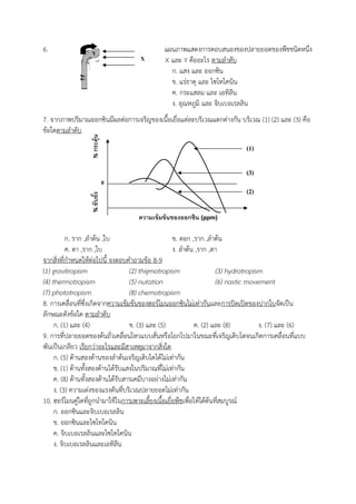 6. แผนภาพแสดงการตอบสนองของปลายยอดของพืชชนิดหนึ่ง
X และ Y คืออะไร ตามล้าดับ
ก. แสง และ ออกซิน
ข. แร่ธาตุ และ ไซโทไคนิน
ค. กระแสลม และ เอทิลีน
ง. อุณหภูมิ และ จิบเบอเรลลิน
7. จากภาพปริมาณออกซินมีผลต่อการเจริญของเนือเยื่อแต่ละบริเวณแตกต่างกัน บริเวณ (1) (2) และ (3) คือ
ข้อใดตามล้าดับ
ก. ราก ,ล้าต้น ,ใบ ข. ดอก ,ราก ,ล้าต้น
ค. ตา ,ราก ,ใบ ง. ล้าต้น ,ราก ,ตา
จากสิ่งที่ก้าหนดให้ต่อไปนี จงตอบค้าถามข้อ 8-9
(1) gravitropism (2) thigmotropism (3) hydrotropism
(4) thermotropism (5) nutation (6) nastic movement
(7) phototropism (8) chemotropism
8. การเคลื่อนที่ซึ่งเกิดจากความเข้มข้นของฮอร์โมนออกซินไม่เท่ากันและการปิดเปิดของปากใบจัดเป็น
ลักษณะดังข้อใด ตามล้าดับ
ก. (1) และ (4) ข. (3) และ (5) ค. (2) และ (8) ง. (7) และ (6)
9. การที่ปลายยอดของต้นถั่วเคลื่อนไหวแบบสั่นหรือโยกไปมาในขณะที่เจริญเติบโตจนเกิดการเคลื่อนที่แบบ
พันเป็นเกลียว เรียกว่าอะไรและมีสาเหตุมาจากสิ่งใด
ก. (5) ด้านสองด้านของล้าต้นเจริญเติบโตได้ไม่เท่ากัน
ข. (1) ด้านทังสองด้านได้รับแสงในปริมาณที่ไม่เท่ากัน
ค. (8) ด้านทังสองด้านได้รับสารเคมีบางอย่างไม่เท่ากัน
ง. (3) ความเต่งของแรงดันที่บริเวณปลายยอดไม่เท่ากัน
10. ฮอร์โมนคู่ใดที่ถูกน้ามาใช้ในการเพาะเลียงเนือเยื่อพืชเพื่อให้ได้ต้นที่สมบูรณ์
ก. ออกซินและจิบเบอเรลลิน
ข. ออกซินและไซโทไคนิน
ค. จิบเบอเรลลินและไซโทไคนิน
ง. จิบเบอเรลลินและเอทิลีน
X
Y
ความเข้มข้นของออกซิน (ppm)
0
%กระตุ้น%ยับยั้ง
(1)
(2)
(3)
 