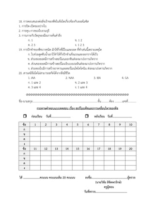 18. การตอบสนองต่อสิ่งเร้าของพืชในข้อใดเกี่ยวข้องกับออสโมซิส
1. การปิด-เปิดของปากใบ
2. การหุบ-กางของใบจามจุรี
3. การเกาะกับวัตถุของมือเกาะต้นต้าลึง
ก. 1 ข. 1 2
ค. 2 3 ง. 1 2 3
19. การปักช้าของพืชบางชนิด มักใช้กิ่งที่มีใบและยอด ที่ท้าเช่นนีเพราะเหตุใด
ก. ใบช่วยดูดซับน้าเอาไว้ท้าให้กิ่งปักช้าแข็งแรงและออกรากได้เร็ว
ข. ส่วนของยอดมีการสร้างฮอร์โมนออกซินส่งลงมาเร่งการเกิดราก
ค. ส่วนของยอดมีการสร้างฮอร์โมนจิบเบอเรลลินส่งลงมาเร่งการเกิดราก
ง. ส่วนของใบมีการสร้างอาหารและฮอร์โมนไซโทไคนิน ส่งลงมาเร่งดารเกิดราก
20. สารเคมีข้อใดไม่สามารถสกัดได้จากสิ่งมีชีวิต
1. IAA 2. NAA 3. IBA 4. GA
ก. 1 และ 2 ข. 2 และ 3
ค. 3 และ 4 ง. 1 และ 4
@@@@@@@@@@@@@@@@@@@@@@@@@@@@@@@@@@@@@@@@@@@@@@
ชื่อ-นามสกุล.................................................................................................ชัน............ห้อง............เลขที่............
กระดาษคาตอบแบบทดสอบ เรื่อง ฮอร์โมนพืชและการเคลื่อนไหวของพืช
 ก่อนเรียน วันที่...........................  หลังเรียน วันที่...........................
ข้อ 1 2 3 4 5 6 7 8 9 10
ก
ข
ค
ง
ข้อ 11 12 13 14 15 16 17 18 19 20
ก
ข
ค
ง
ได้ .......................คะแนน คะแนนเต็ม 20 คะแนน ลงชื่อ..................................................ผู้ตรวจ
(นายวิชัย ลิขิตพรรักษ์)
ครูผู้สอน
วันที่ตรวจ............................................
 