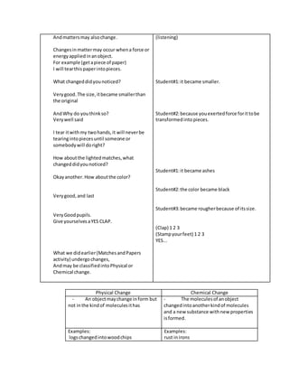 Andmattersmay alsochange.
Changesinmattermay occur whena force or
energyapplied inanobject.
For example (getapiece of paper)
I will tearthispaperintopieces.
What changeddidyounoticed?
Verygood.The size,itbecame smallerthan
the original
AndWhy do youthinkso?
Verywell said
I tear itwithmy twohands,it will neverbe
tearingintopiecesuntil someone or
somebodywill doright?
How aboutthe lightedmatches,what
changeddidyounoticed?
Okayanother. How aboutthe color?
Verygood,and last
VeryGoodpupils.
Give yourselvesaYES CLAP.
What we didearlier(MatchesandPapers
activity) undergochanges,
Andmay be classifiedintoPhysical or
Chemical change.
(listening)
Student#1:it became smaller.
Student#2:because youexertedforce forittobe
transformedinto pieces.
Student#1:it became ashes
Student#2:the color became black
Student#3:became rougherbecause of itssize.
(Clap) 1 2 3
(Stampyourfeet) 1 2 3
YES...
Physical Change Chemical Change
- An objectmaychange inform but
not inthe kindof moleculesithas
- The moleculesof anobject
changedintoanotherkindof molecules
and a new substance withnew properties
isformed.
Examples:
logschangedintowoodchips
Examples:
rust inirons
 