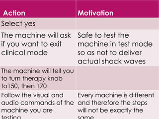 Action Motivation
Select yes
The machine will ask
if you want to exit
clinical mode
Safe to test the
machine in test mode
so as not to deliver
actual shock waves
The machine will tell you
to turn therapy knob
to150, then 170
Follow the visual and
audio commands of the
machine you are
Every machine is different
and therefore the steps
will not be exactly the
 
