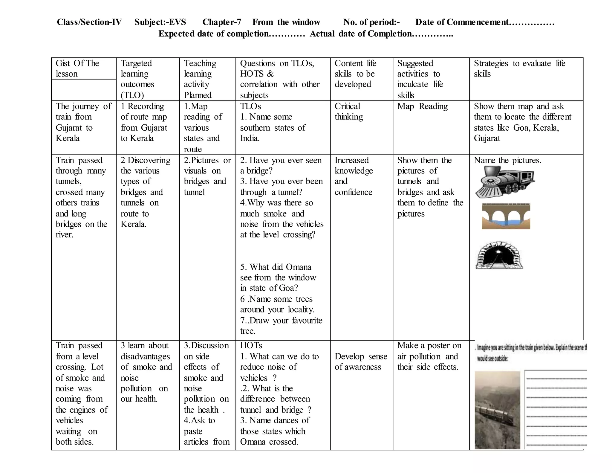 Class/Section-IV Subject:-EVS Chapter-7 From the window No. of period:- Date of Commencement……………
Expected date of completion………… Actual date of Completion…………..
Gist Of The
lesson
Targeted
learning
outcomes
(TLO)
Teaching
learning
activity
Planned
Questions on TLOs,
HOTS &
correlation with other
subjects
Content life
skills to be
developed
Suggested
activities to
inculcate life
skills
Strategies to evaluate life
skills
The journey of
train from
Gujarat to
Kerala
1 Recording
of route map
from Gujarat
to Kerala
1.Map
reading of
various
states and
route
TLOs
1. Name some
southern states of
India.
Critical
thinking
Map Reading Show them map and ask
them to locate the different
states like Goa, Kerala,
Gujarat
Train passed
through many
tunnels,
crossed many
others trains
and long
bridges on the
river.
2 Discovering
the various
types of
bridges and
tunnels on
route to
Kerala.
2.Pictures or
visuals on
bridges and
tunnel
2. Have you ever seen
a bridge?
3. Have you ever been
through a tunnel?
4.Why was there so
much smoke and
noise from the vehicles
at the level crossing?
5. What did Omana
see from the window
in state of Goa?
6 .Name some trees
around your locality.
7..Draw your favourite
tree.
Increased
knowledge
and
confidence
Show them the
pictures of
tunnels and
bridges and ask
them to define the
pictures
Name the pictures.
Train passed
from a level
crossing. Lot
of smoke and
noise was
coming from
the engines of
vehicles
waiting on
both sides.
3 learn about
disadvantages
of smoke and
noise
pollution on
our health.
3.Discussion
on side
effects of
smoke and
noise
pollution on
the health .
4.Ask to
paste
articles from
HOTs
1. What can we do to
reduce noise of
vehicles ?
.2. What is the
difference between
tunnel and bridge ?
3. Name dances of
those states which
Omana crossed.
Develop sense
of awareness
Make a poster on
air pollution and
their side effects.
 