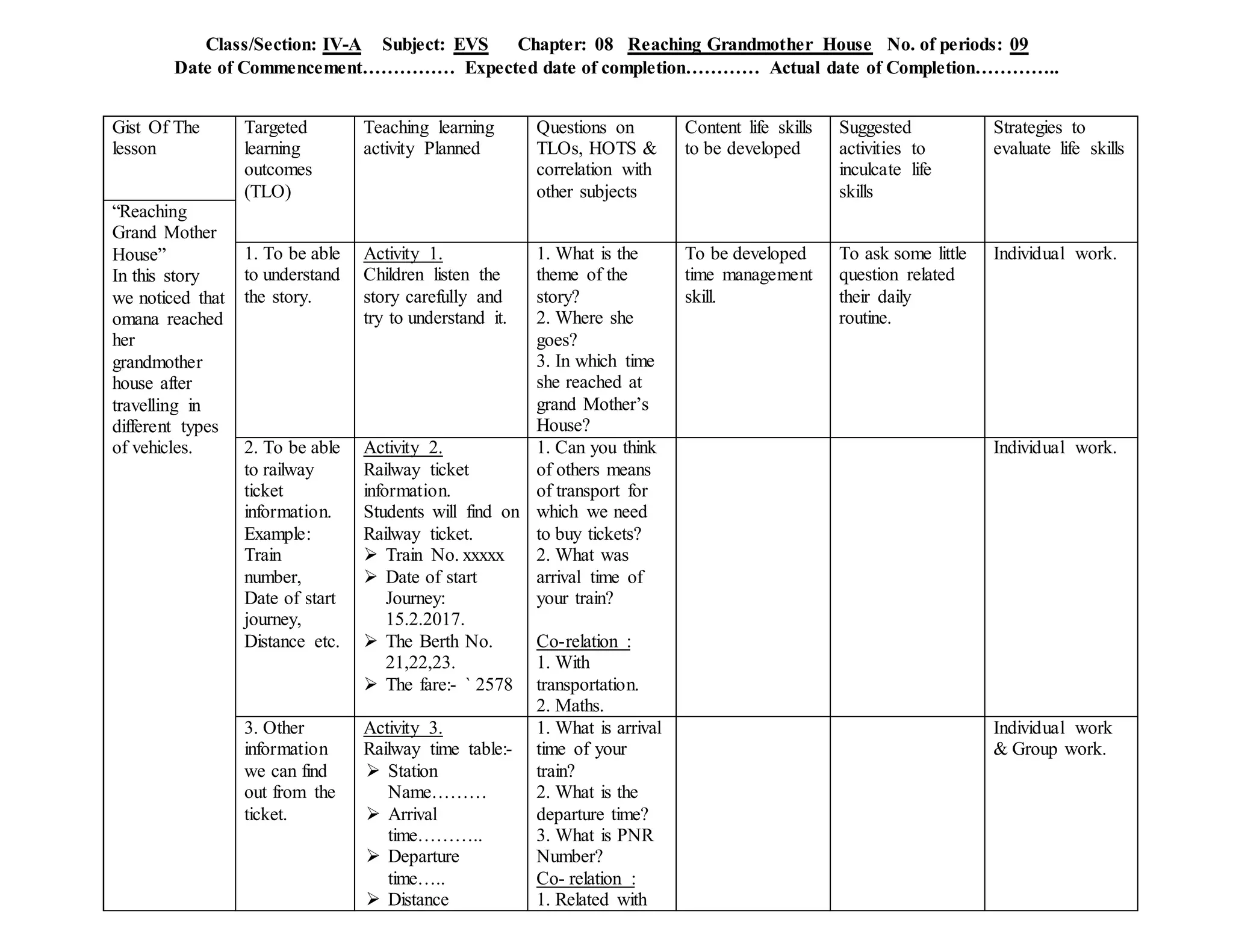 Class/Section: IV-A Subject: EVS Chapter: 08 Reaching Grandmother House No. of periods: 09
Date of Commencement…………… Expected date of completion………… Actual date of Completion…………..
Gist Of The
lesson
Targeted
learning
outcomes
(TLO)
Teaching learning
activity Planned
Questions on
TLOs, HOTS &
correlation with
other subjects
Content life skills
to be developed
Suggested
activities to
inculcate life
skills
Strategies to
evaluate life skills
“Reaching
Grand Mother
House”
In this story
we noticed that
omana reached
her
grandmother
house after
travelling in
different types
of vehicles.
1. To be able
to understand
the story.
Activity 1.
Children listen the
story carefully and
try to understand it.
1. What is the
theme of the
story?
2. Where she
goes?
3. In which time
she reached at
grand Mother’s
House?
To be developed
time management
skill.
To ask some little
question related
their daily
routine.
Individual work.
2. To be able
to railway
ticket
information.
Example:
Train
number,
Date of start
journey,
Distance etc.
Activity 2.
Railway ticket
information.
Students will find on
Railway ticket.
 Train No. xxxxx
 Date of start
Journey:
15.2.2017.
 The Berth No.
21,22,23.
 The fare:- ` 2578
1. Can you think
of others means
of transport for
which we need
to buy tickets?
2. What was
arrival time of
your train?
Co-relation :
1. With
transportation.
2. Maths.
Individual work.
3. Other
information
we can find
out from the
ticket.
Activity 3.
Railway time table:-
 Station
Name………
 Arrival
time………..
 Departure
time…..
 Distance
1. What is arrival
time of your
train?
2. What is the
departure time?
3. What is PNR
Number?
Co- relation :
1. Related with
Individual work
& Group work.
 