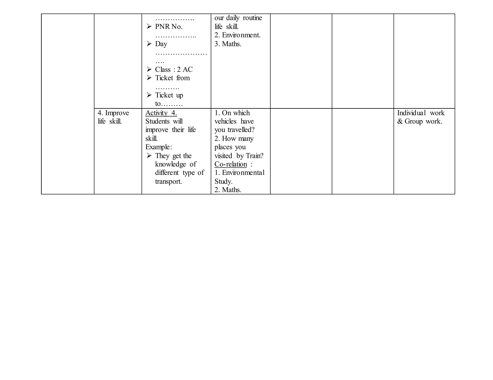 …………….
 PNR No.
……………..
 Day
…………………
….
 Class : 2 AC
 Ticket from
……….
 Ticket up
to………
our daily routine
life skill.
2. Environment.
3. Maths.
4. Improve
life skill.
Activity 4.
Students will
improve their life
skill.
Example:
 They get the
knowledge of
different type of
transport.
1. On which
vehicles have
you travelled?
2. How many
places you
visited by Train?
Co-relation :
1. Environmental
Study.
2. Maths.
Individual work
& Group work.
 