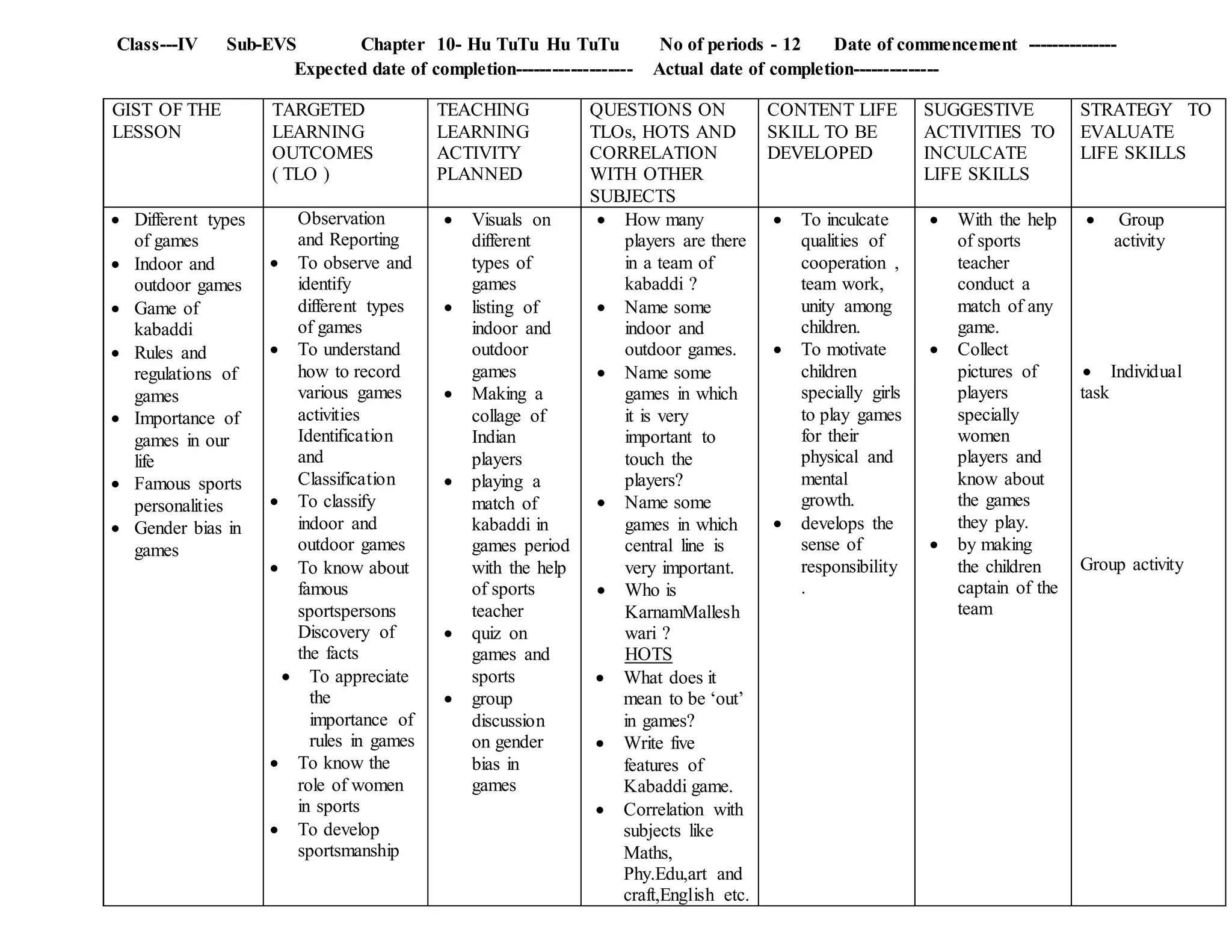 Class---IV Sub-EVS Chapter 10- Hu TuTu Hu TuTu No of periods - 12 Date of commencement ---------------
Expected date of completion------------------- Actual date of completion--------------
GIST OF THE
LESSON
TARGETED
LEARNING
OUTCOMES
( TLO )
TEACHING
LEARNING
ACTIVITY
PLANNED
QUESTIONS ON
TLOs, HOTS AND
CORRELATION
WITH OTHER
SUBJECTS
CONTENT LIFE
SKILL TO BE
DEVELOPED
SUGGESTIVE
ACTIVITIES TO
INCULCATE
LIFE SKILLS
STRATEGY TO
EVALUATE
LIFE SKILLS
 Different types
of games
 Indoor and
outdoor games
 Game of
kabaddi
 Rules and
regulations of
games
 Importance of
games in our
life
 Famous sports
personalities
 Gender bias in
games
Observation
and Reporting
 To observe and
identify
different types
of games
 To understand
how to record
various games
activities
Identification
and
Classification
 To classify
indoor and
outdoor games
 To know about
famous
sportspersons
Discovery of
the facts
 To appreciate
the
importance of
rules in games
 To know the
role of women
in sports
 To develop
sportsmanship
 Visuals on
different
types of
games
 listing of
indoor and
outdoor
games
 Making a
collage of
Indian
players
 playing a
match of
kabaddi in
games period
with the help
of sports
teacher
 quiz on
games and
sports
 group
discussion
on gender
bias in
games
 How many
players are there
in a team of
kabaddi ?
 Name some
indoor and
outdoor games.
 Name some
games in which
it is very
important to
touch the
players?
 Name some
games in which
central line is
very important.
 Who is
KarnamMallesh
wari ?
HOTS
 What does it
mean to be ‘out’
in games?
 Write five
features of
Kabaddi game.
 Correlation with
subjects like
Maths,
Phy.Edu,art and
craft,English etc.
 To inculcate
qualities of
cooperation ,
team work,
unity among
children.
 To motivate
children
specially girls
to play games
for their
physical and
mental
growth.
 develops the
sense of
responsibility
.
 With the help
of sports
teacher
conduct a
match of any
game.
 Collect
pictures of
players
specially
women
players and
know about
the games
they play.
 by making
the children
captain of the
team
 Group
activity
 Individual
task
Group activity
 