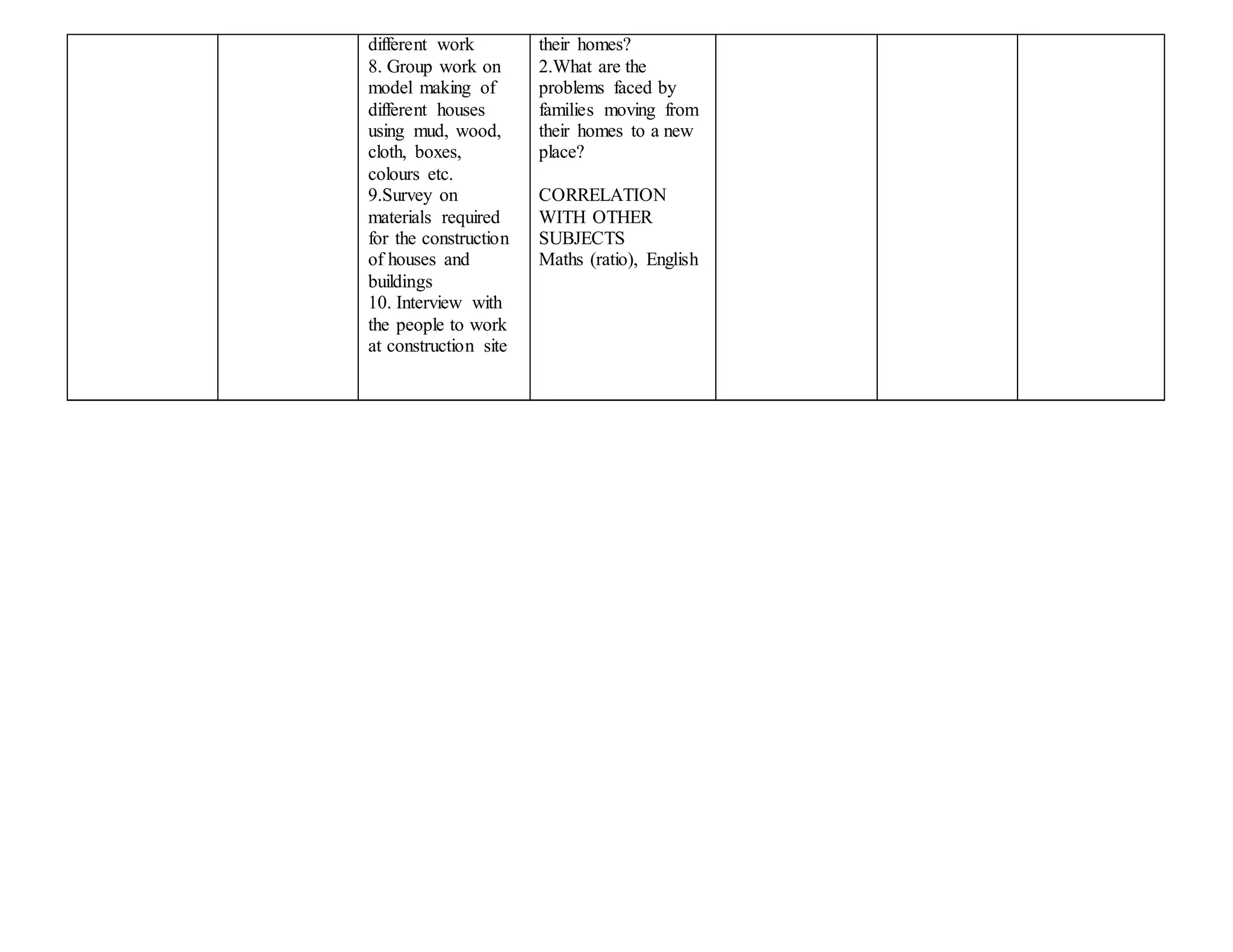 different work
8. Group work on
model making of
different houses
using mud, wood,
cloth, boxes,
colours etc.
9.Survey on
materials required
for the construction
of houses and
buildings
10. Interview with
the people to work
at construction site
their homes?
2.What are the
problems faced by
families moving from
their homes to a new
place?
CORRELATION
WITH OTHER
SUBJECTS
Maths (ratio), English
 