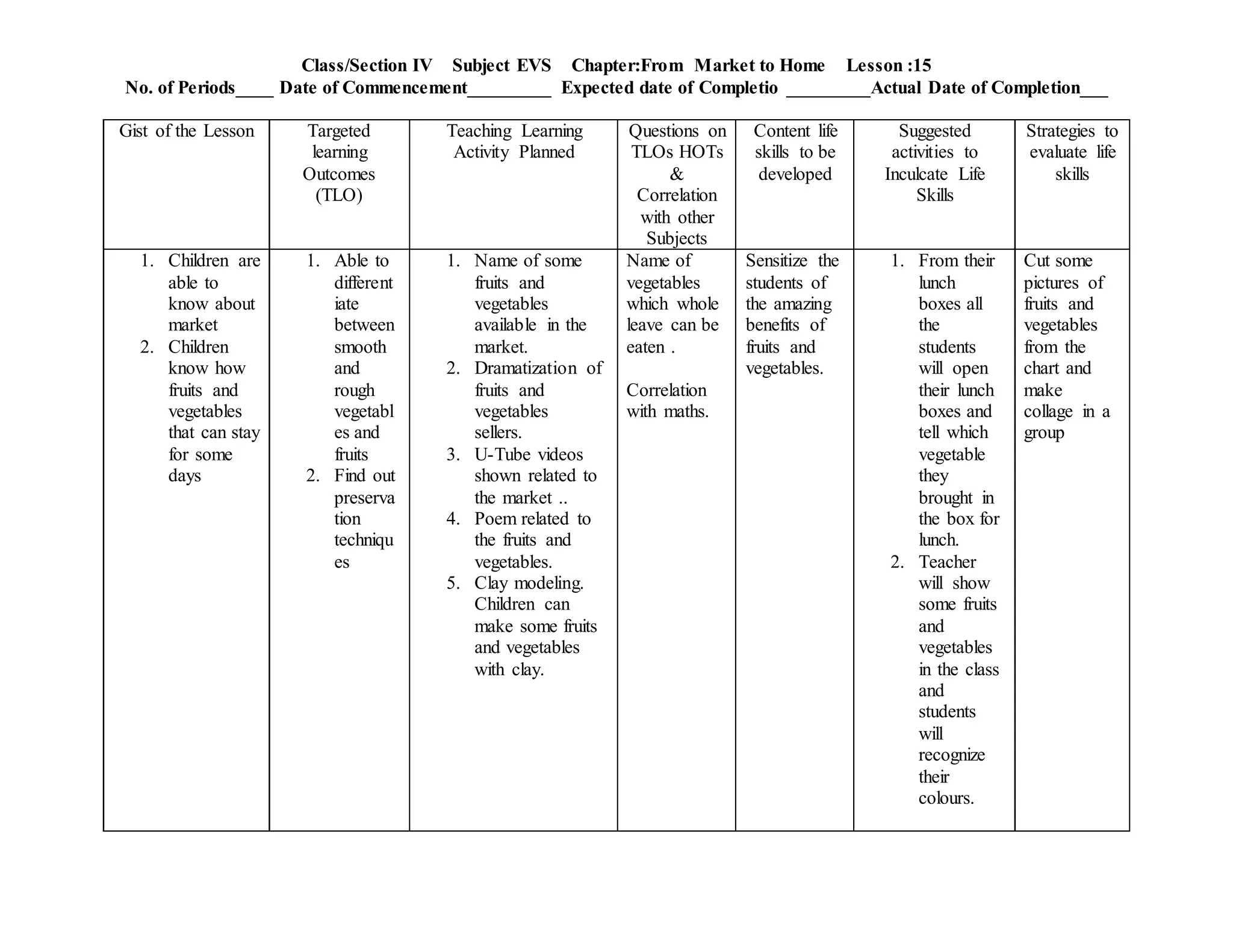 Class/Section IV Subject EVS Chapter:From Market to Home Lesson :15
No. of Periods____ Date of Commencement_________ Expected date of Completio _________Actual Date of Completion___
Gist of the Lesson Targeted
learning
Outcomes
(TLO)
Teaching Learning
Activity Planned
Questions on
TLOs HOTs
&
Correlation
with other
Subjects
Content life
skills to be
developed
Suggested
activities to
Inculcate Life
Skills
Strategies to
evaluate life
skills
1. Children are
able to
know about
market
2. Children
know how
fruits and
vegetables
that can stay
for some
days
1. Able to
different
iate
between
smooth
and
rough
vegetabl
es and
fruits
2. Find out
preserva
tion
techniqu
es
1. Name of some
fruits and
vegetables
available in the
market.
2. Dramatization of
fruits and
vegetables
sellers.
3. U-Tube videos
shown related to
the market ..
4. Poem related to
the fruits and
vegetables.
5. Clay modeling.
Children can
make some fruits
and vegetables
with clay.
Name of
vegetables
which whole
leave can be
eaten .
Correlation
with maths.
Sensitize the
students of
the amazing
benefits of
fruits and
vegetables.
1. From their
lunch
boxes all
the
students
will open
their lunch
boxes and
tell which
vegetable
they
brought in
the box for
lunch.
2. Teacher
will show
some fruits
and
vegetables
in the class
and
students
will
recognize
their
colours.
Cut some
pictures of
fruits and
vegetables
from the
chart and
make
collage in a
group
 