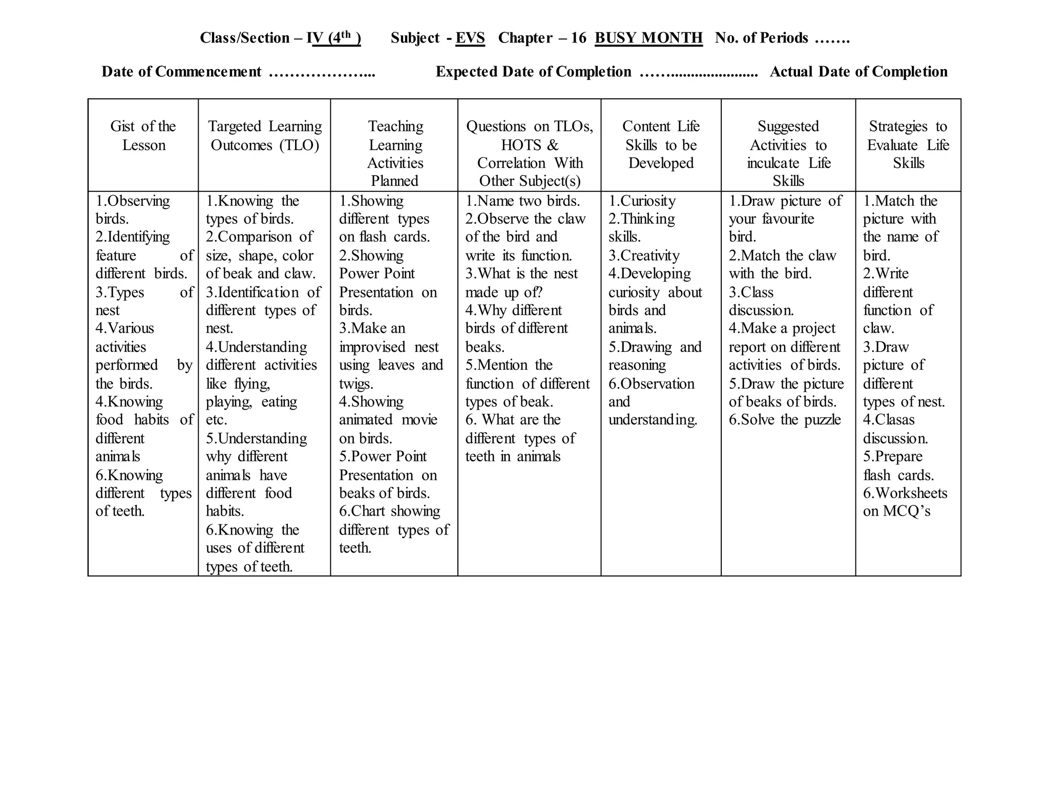 Class/Section – IV (4th ) Subject - EVS Chapter – 16 BUSY MONTH No. of Periods …….
Date of Commencement ………………... Expected Date of Completion ……...................... Actual Date of Completion
Gist of the
Lesson
Targeted Learning
Outcomes (TLO)
Teaching
Learning
Activities
Planned
Questions on TLOs,
HOTS &
Correlation With
Other Subject(s)
Content Life
Skills to be
Developed
Suggested
Activities to
inculcate Life
Skills
Strategies to
Evaluate Life
Skills
1.Observing
birds.
2.Identifying
feature of
different birds.
3.Types of
nest
4.Various
activities
performed by
the birds.
4.Knowing
food habits of
different
animals
6.Knowing
different types
of teeth.
1.Knowing the
types of birds.
2.Comparison of
size, shape, color
of beak and claw.
3.Identification of
different types of
nest.
4.Understanding
different activities
like flying,
playing, eating
etc.
5.Understanding
why different
animals have
different food
habits.
6.Knowing the
uses of different
types of teeth.
1.Showing
different types
on flash cards.
2.Showing
Power Point
Presentation on
birds.
3.Make an
improvised nest
using leaves and
twigs.
4.Showing
animated movie
on birds.
5.Power Point
Presentation on
beaks of birds.
6.Chart showing
different types of
teeth.
1.Name two birds.
2.Observe the claw
of the bird and
write its function.
3.What is the nest
made up of?
4.Why different
birds of different
beaks.
5.Mention the
function of different
types of beak.
6. What are the
different types of
teeth in animals
1.Curiosity
2.Thinking
skills.
3.Creativity
4.Developing
curiosity about
birds and
animals.
5.Drawing and
reasoning
6.Observation
and
understanding.
1.Draw picture of
your favourite
bird.
2.Match the claw
with the bird.
3.Class
discussion.
4.Make a project
report on different
activities of birds.
5.Draw the picture
of beaks of birds.
6.Solve the puzzle
1.Match the
picture with
the name of
bird.
2.Write
different
function of
claw.
3.Draw
picture of
different
types of nest.
4.Clasas
discussion.
5.Prepare
flash cards.
6.Worksheets
on MCQ’s
 