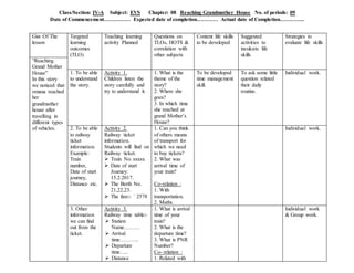 Class/Section: IV-A Subject: EVS Chapter: 08 Reaching Grandmother House No. of periods: 09
Date of Commencement…………… Expected date of completion………… Actual date of Completion…………..
Gist Of The
lesson
Targeted
learning
outcomes
(TLO)
Teaching learning
activity Planned
Questions on
TLOs, HOTS &
correlation with
other subjects
Content life skills
to be developed
Suggested
activities to
inculcate life
skills
Strategies to
evaluate life skills
“Reaching
Grand Mother
House”
In this story
we noticed that
omana reached
her
grandmother
house after
travelling in
different types
of vehicles.
1. To be able
to understand
the story.
Activity 1.
Children listen the
story carefully and
try to understand it.
1. What is the
theme of the
story?
2. Where she
goes?
3. In which time
she reached at
grand Mother’s
House?
To be developed
time management
skill.
To ask some little
question related
their daily
routine.
Individual work.
2. To be able
to railway
ticket
information.
Example:
Train
number,
Date of start
journey,
Distance etc.
Activity 2.
Railway ticket
information.
Students will find on
Railway ticket.
 Train No. xxxxx
 Date of start
Journey:
15.2.2017.
 The Berth No.
21,22,23.
 The fare:- ` 2578
1. Can you think
of others means
of transport for
which we need
to buy tickets?
2. What was
arrival time of
your train?
Co-relation :
1. With
transportation.
2. Maths.
Individual work.
3. Other
information
we can find
out from the
ticket.
Activity 3.
Railway time table:-
 Station
Name………
 Arrival
time………..
 Departure
time…..
 Distance
1. What is arrival
time of your
train?
2. What is the
departure time?
3. What is PNR
Number?
Co- relation :
1. Related with
Individual work
& Group work.
 
