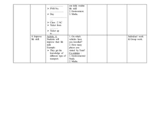 …………….
 PNR No.
……………..
 Day
…………………
….
 Class : 2 AC
 Ticket from
……….
 Ticket up
to………
our daily routine
life skill.
2. Environment.
3. Maths.
4. Improve
life skill.
Activity 4.
Students will
improve their life
skill.
Example:
 They get the
knowledge of
different type of
transport.
1. On which
vehicles have
you travelled?
2. How many
places you
visited by Train?
Co-relation :
1. Environmental
Study.
2. Maths.
Individual work
& Group work.
 